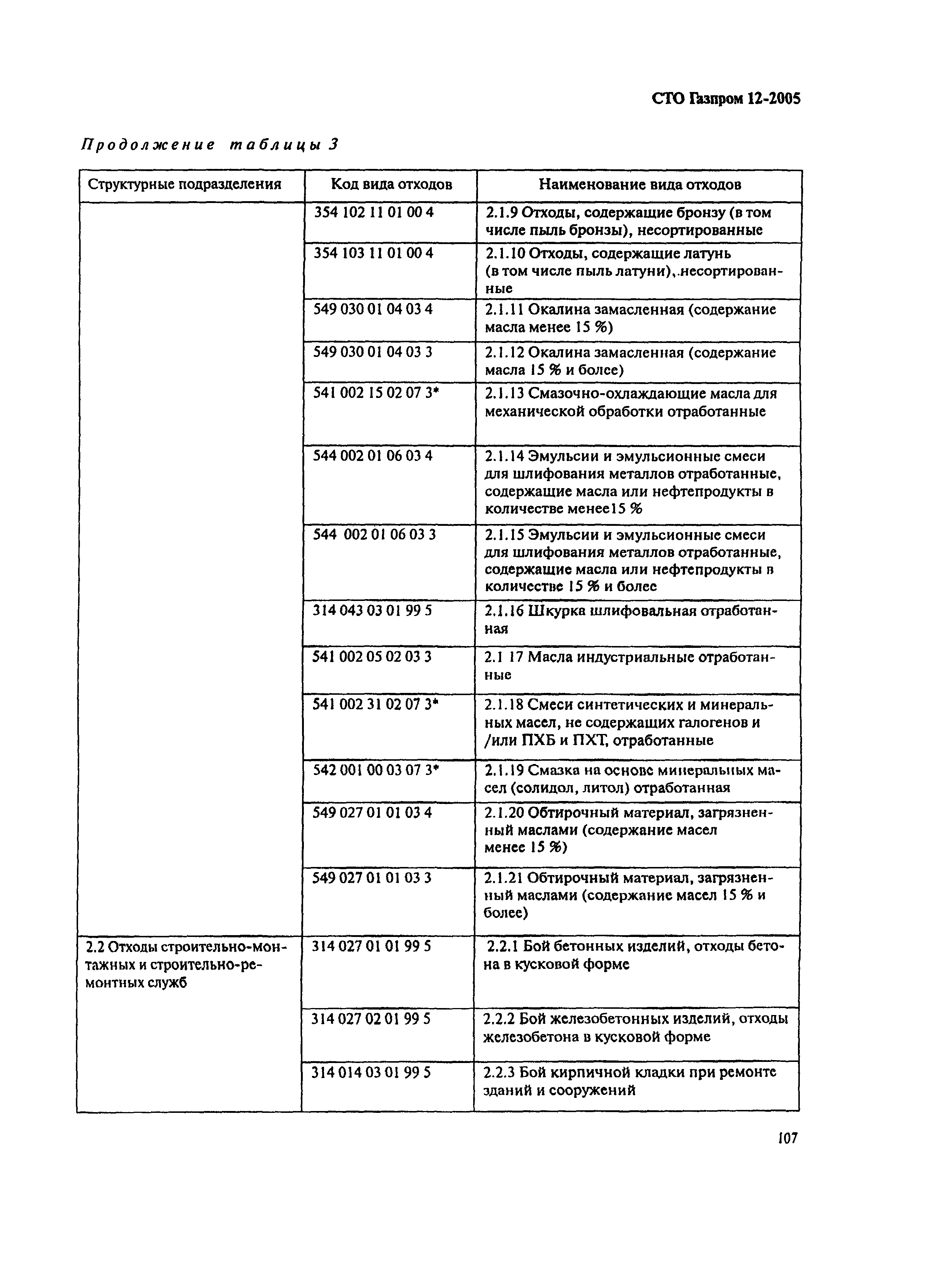 СТО Газпром 12-2005