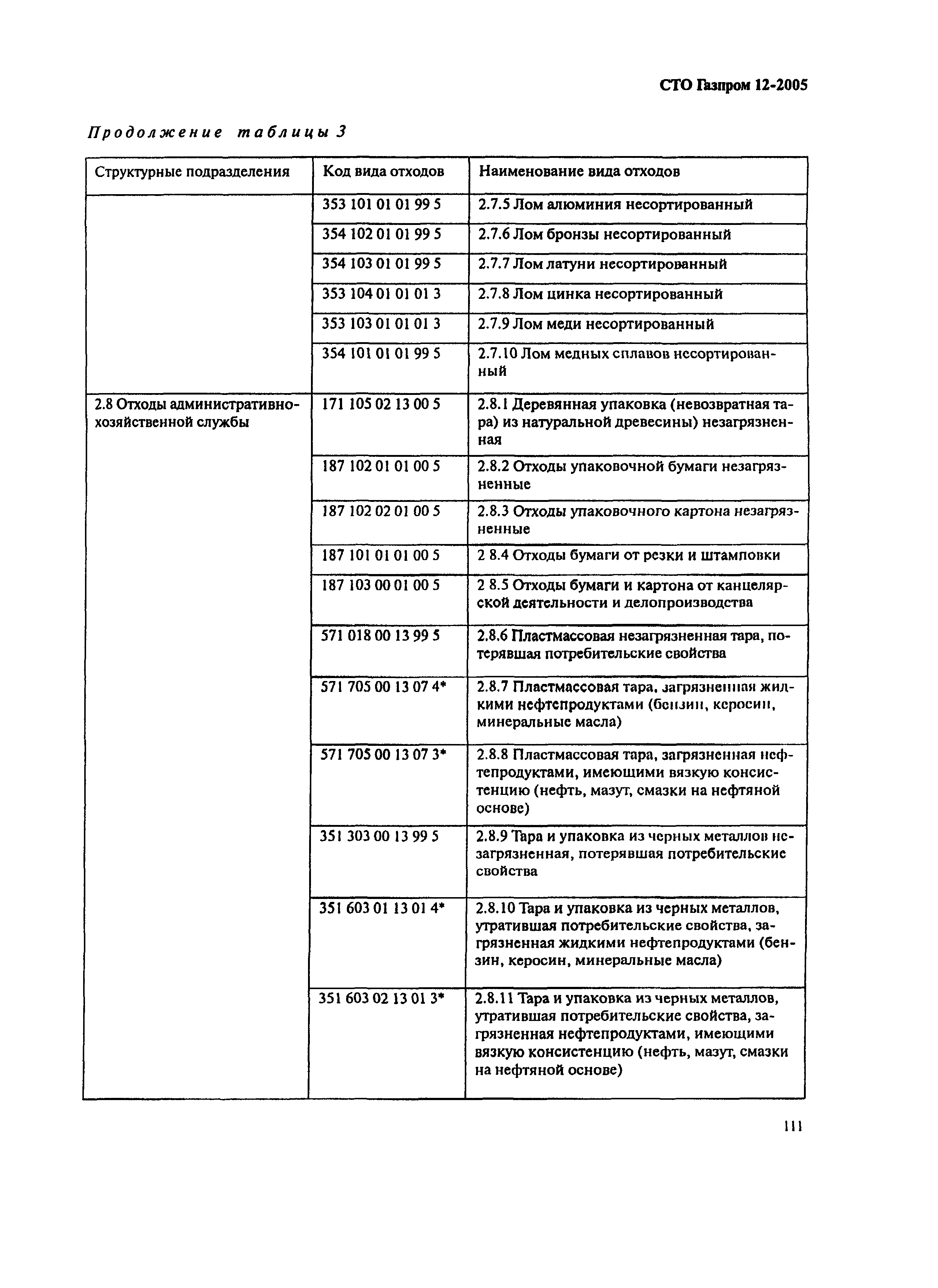 СТО Газпром 12-2005