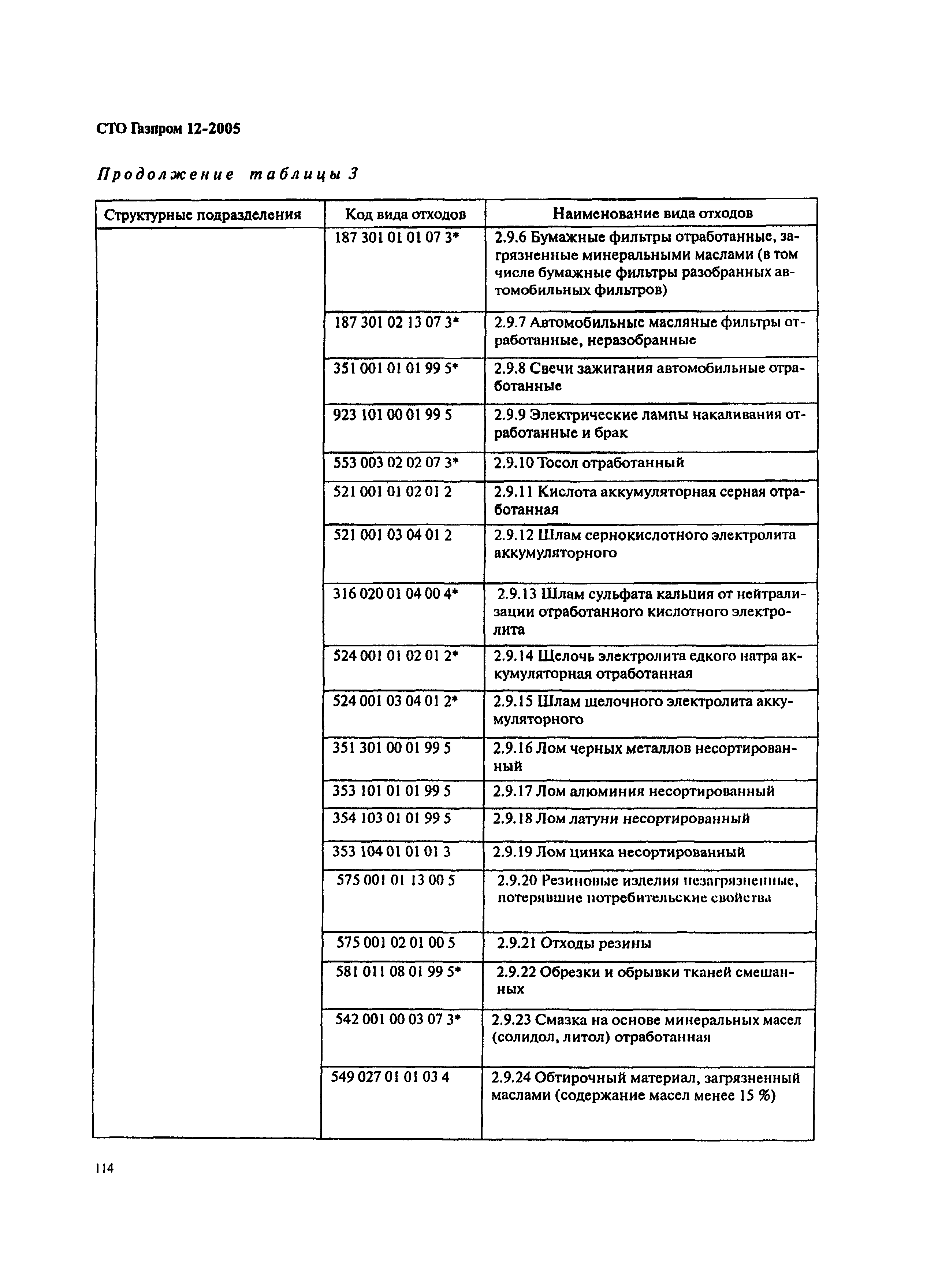 СТО Газпром 12-2005