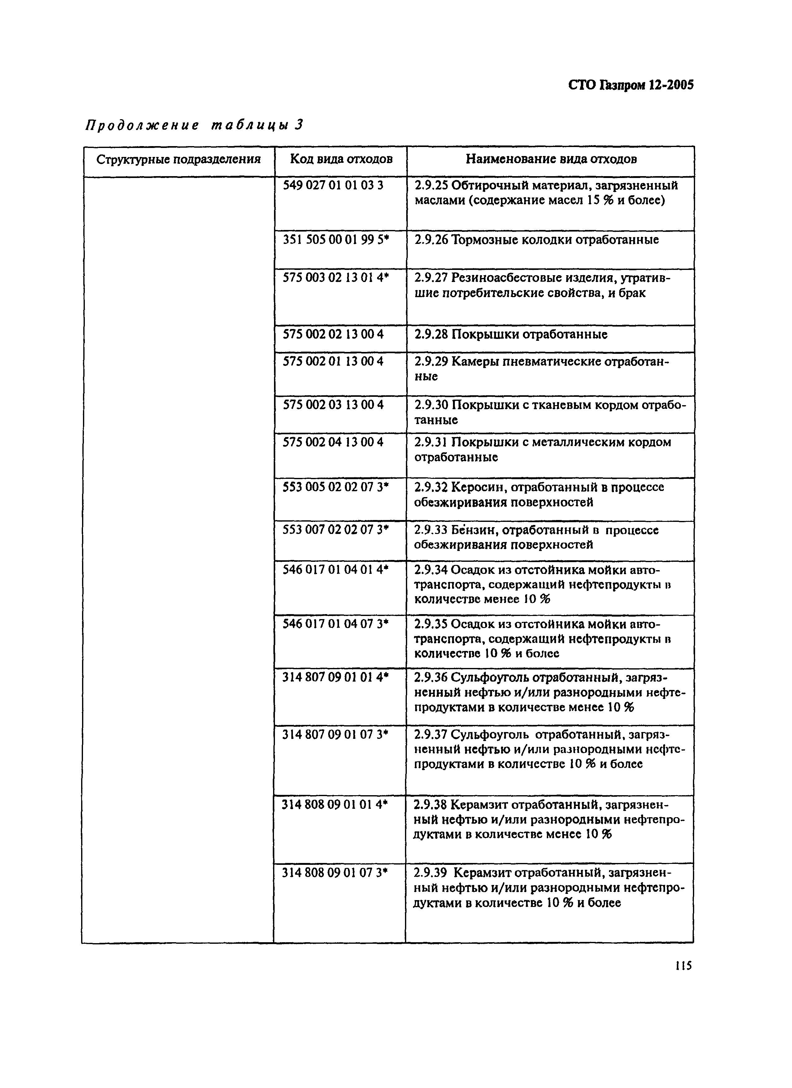 СТО Газпром 12-2005