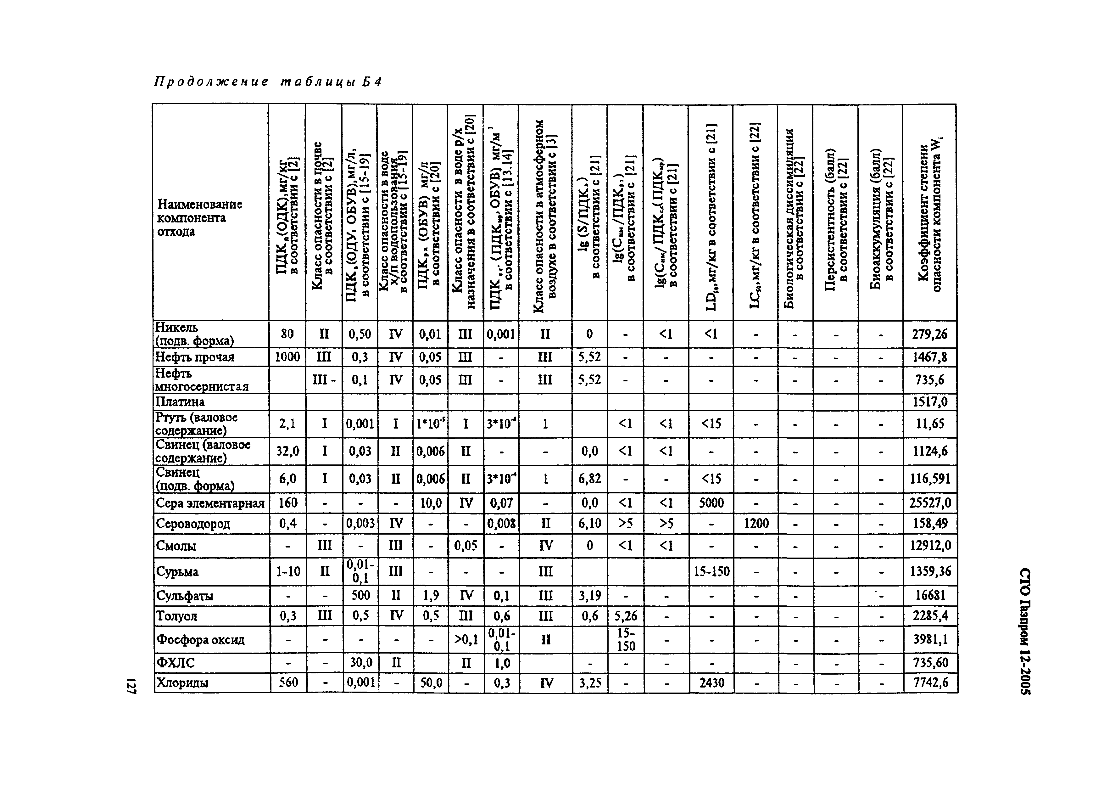 СТО Газпром 12-2005