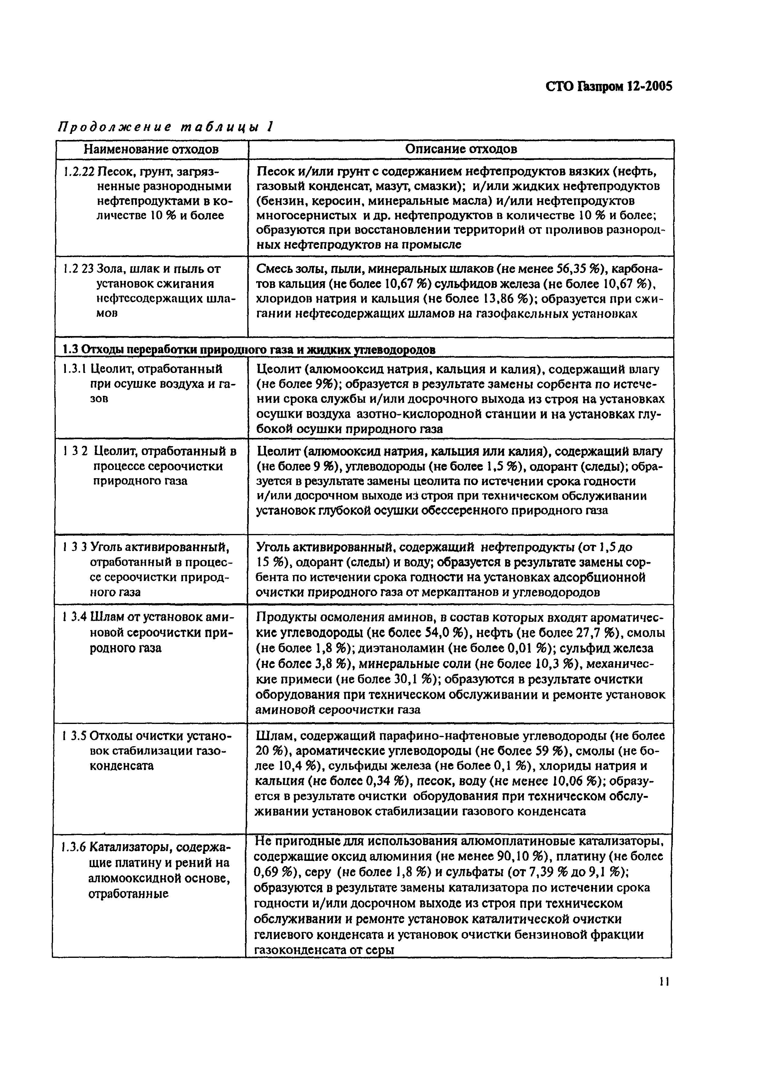 СТО Газпром 12-2005