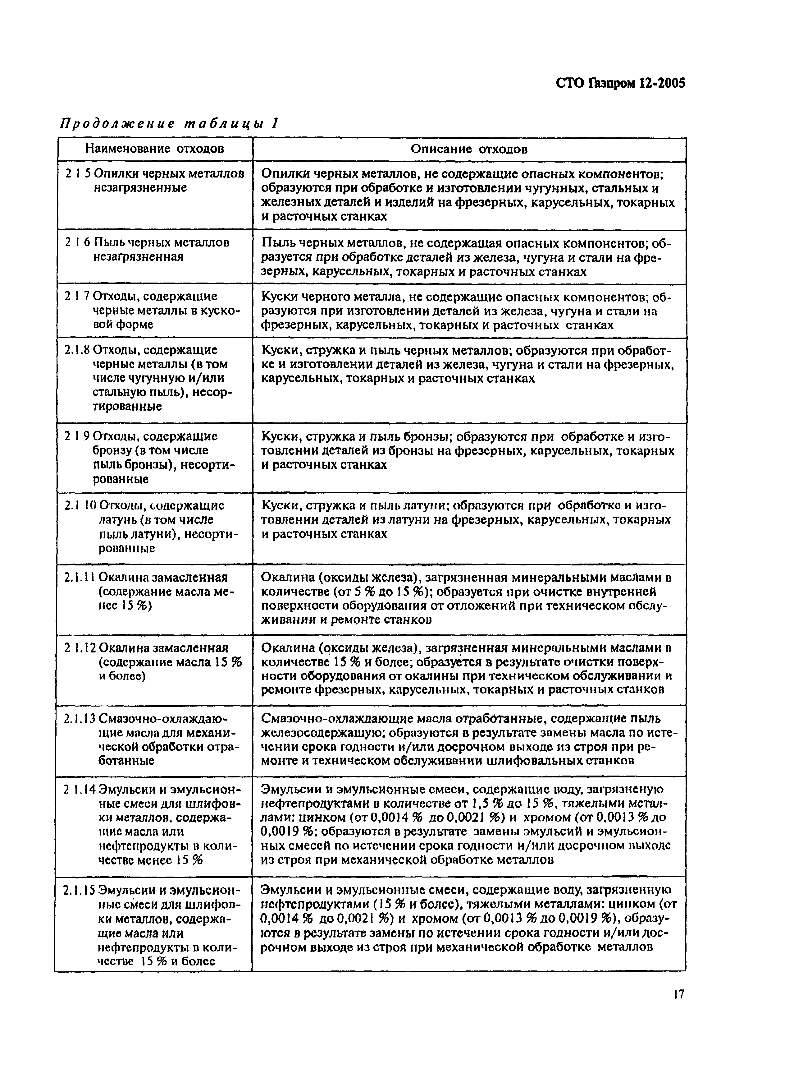 СТО Газпром 12-2005