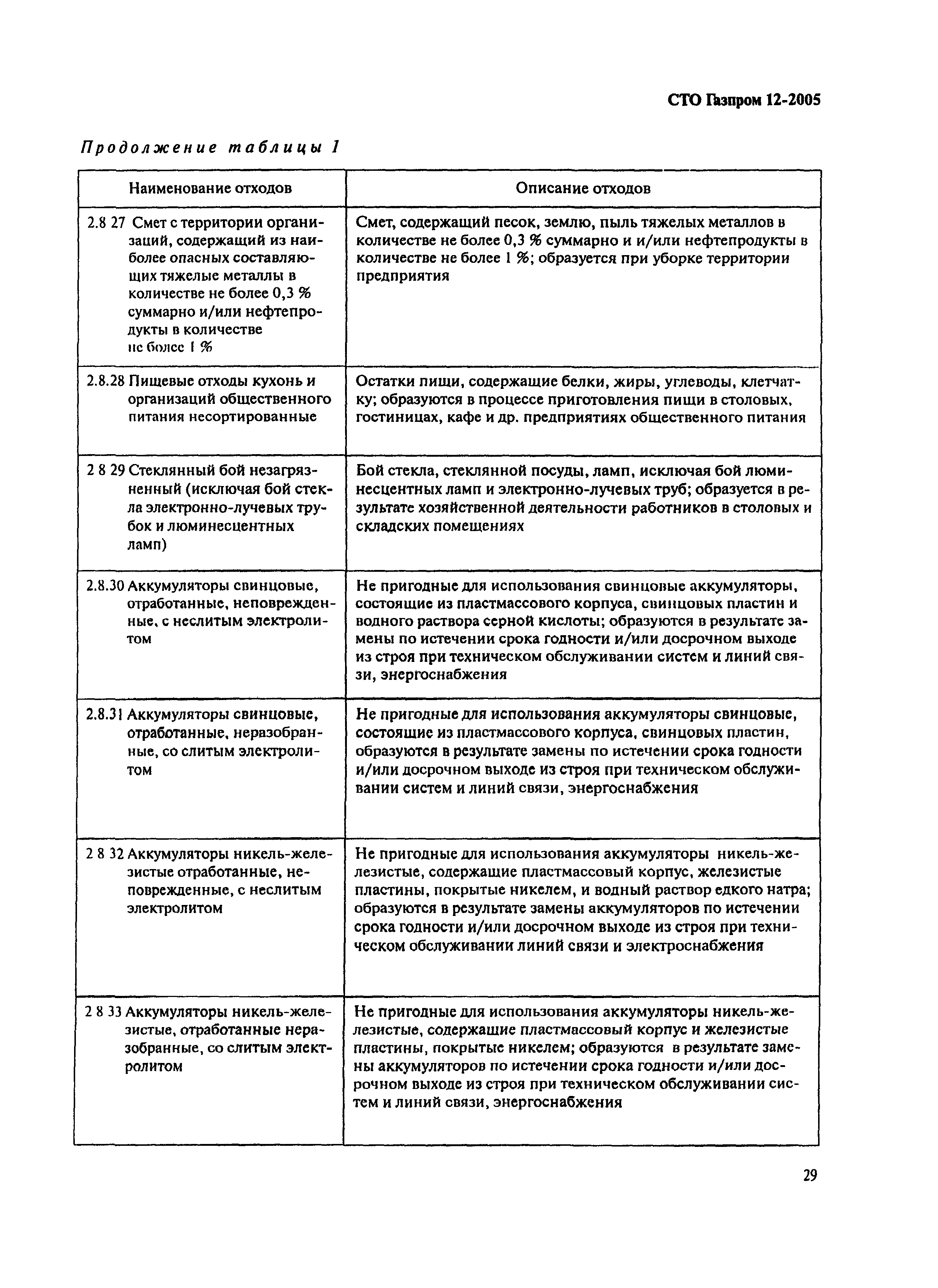 СТО Газпром 12-2005