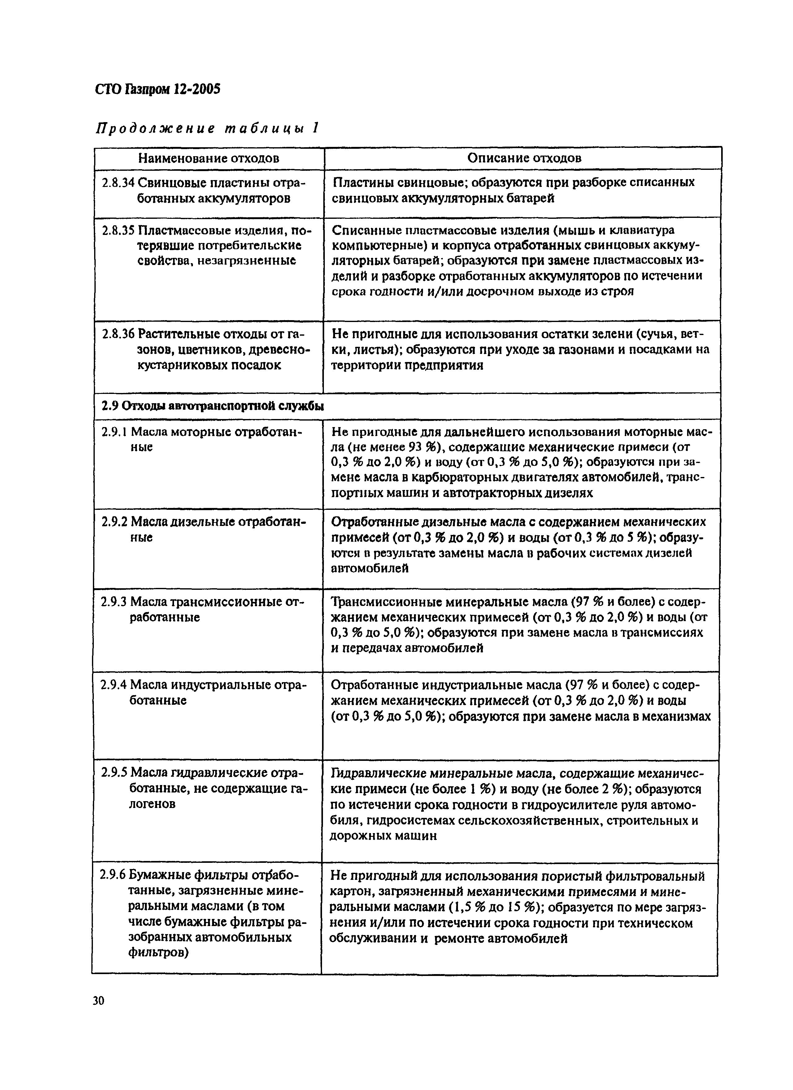 СТО Газпром 12-2005