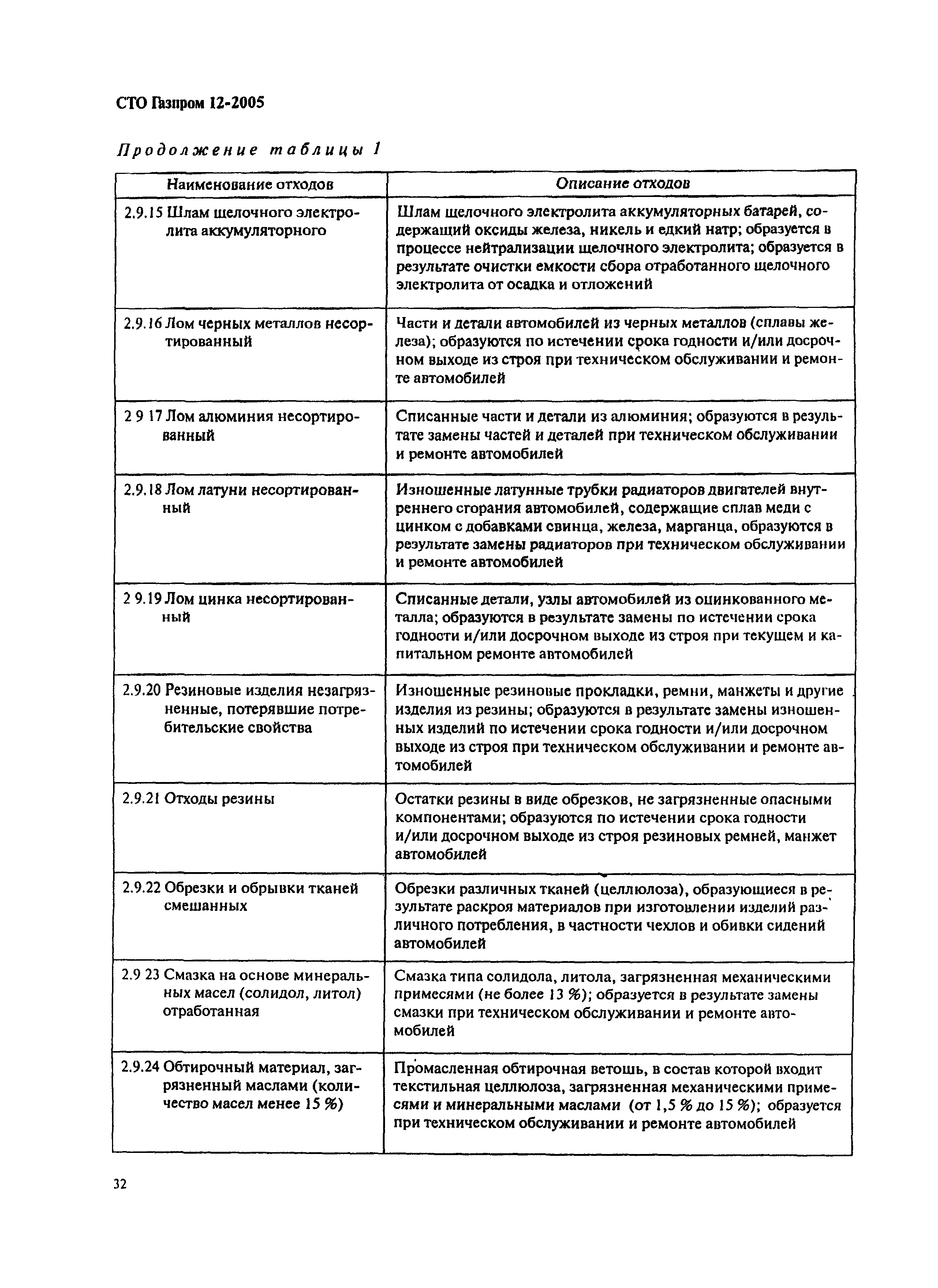 СТО Газпром 12-2005