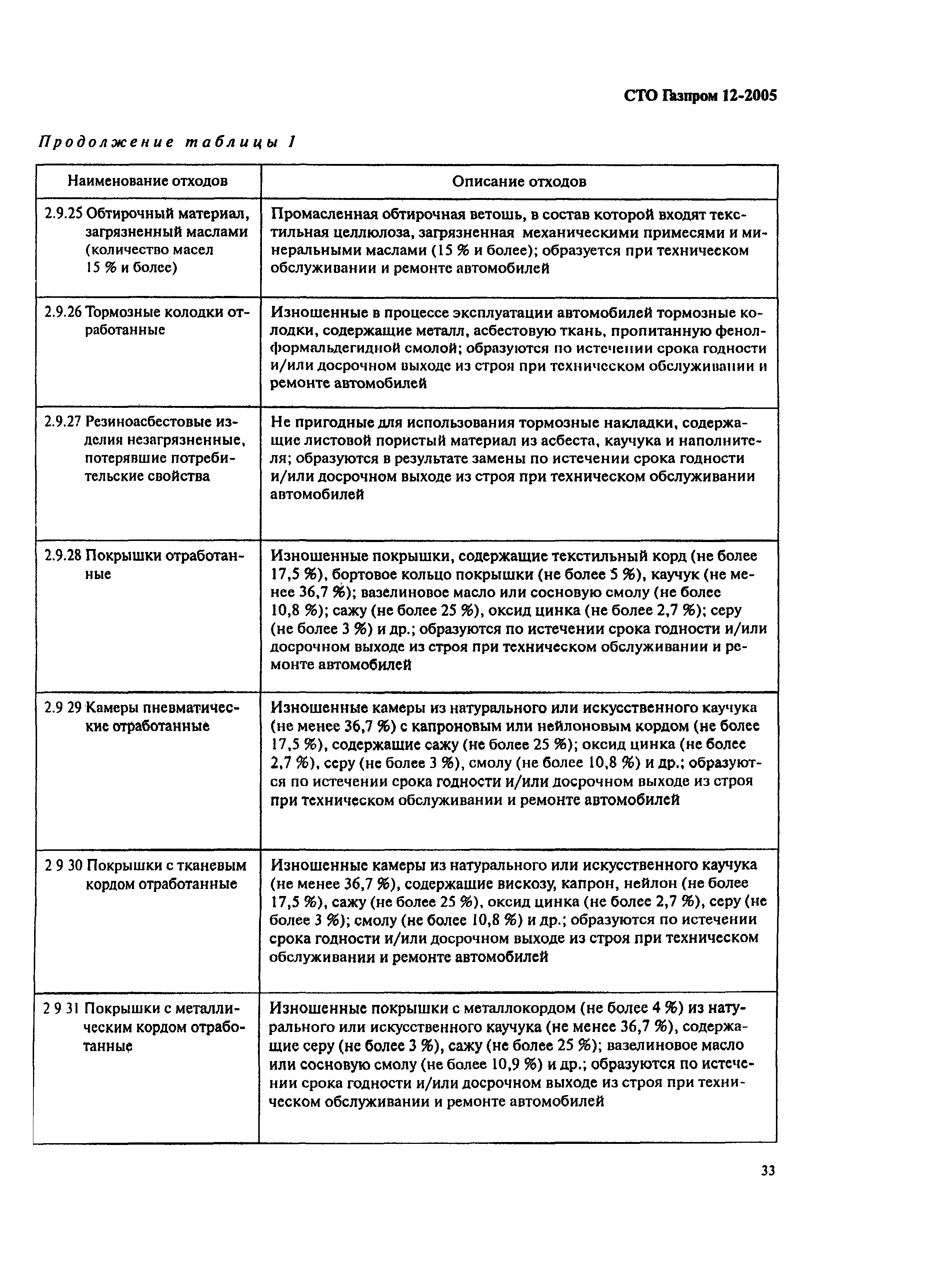 СТО Газпром 12-2005