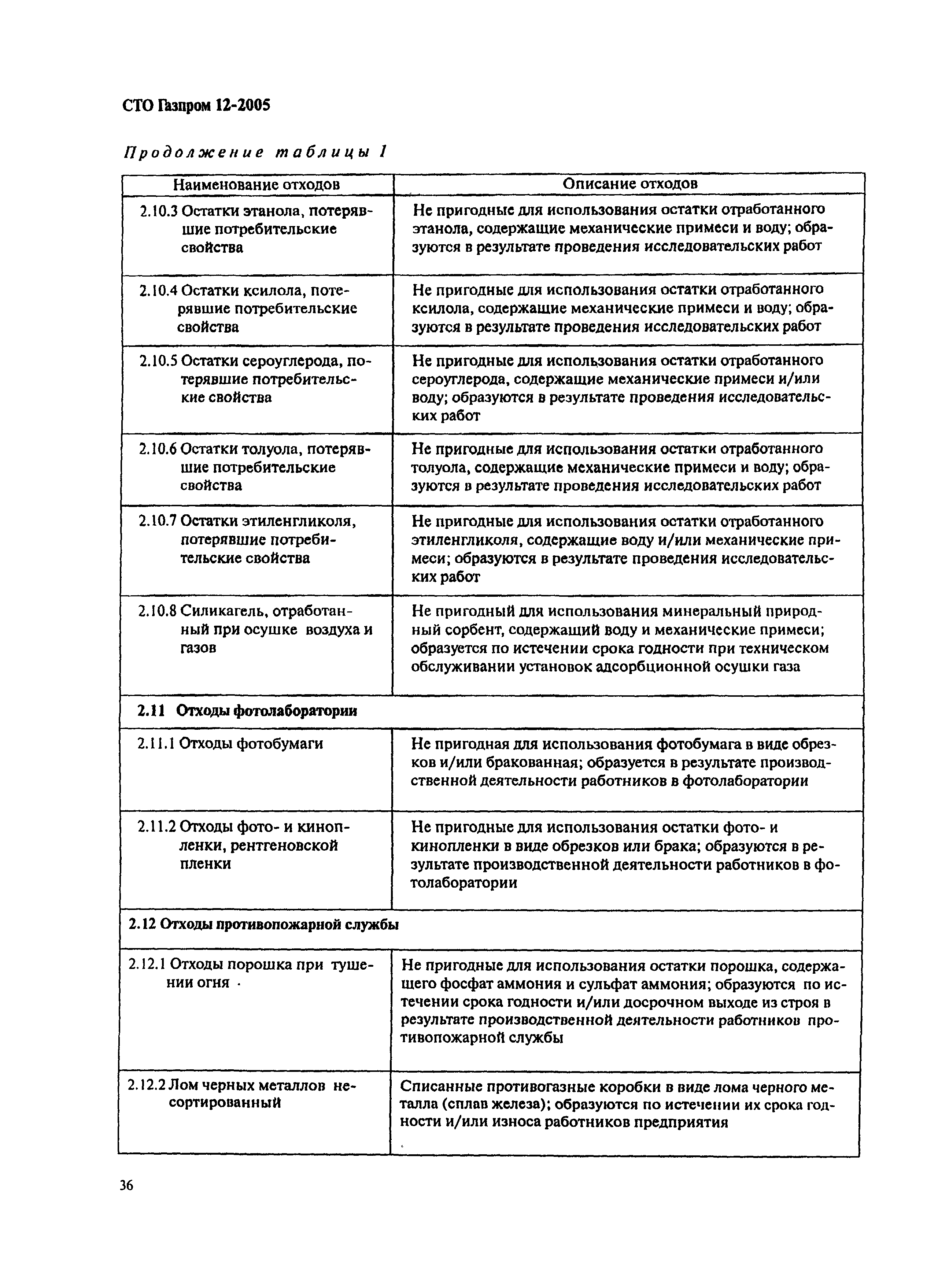 СТО Газпром 12-2005