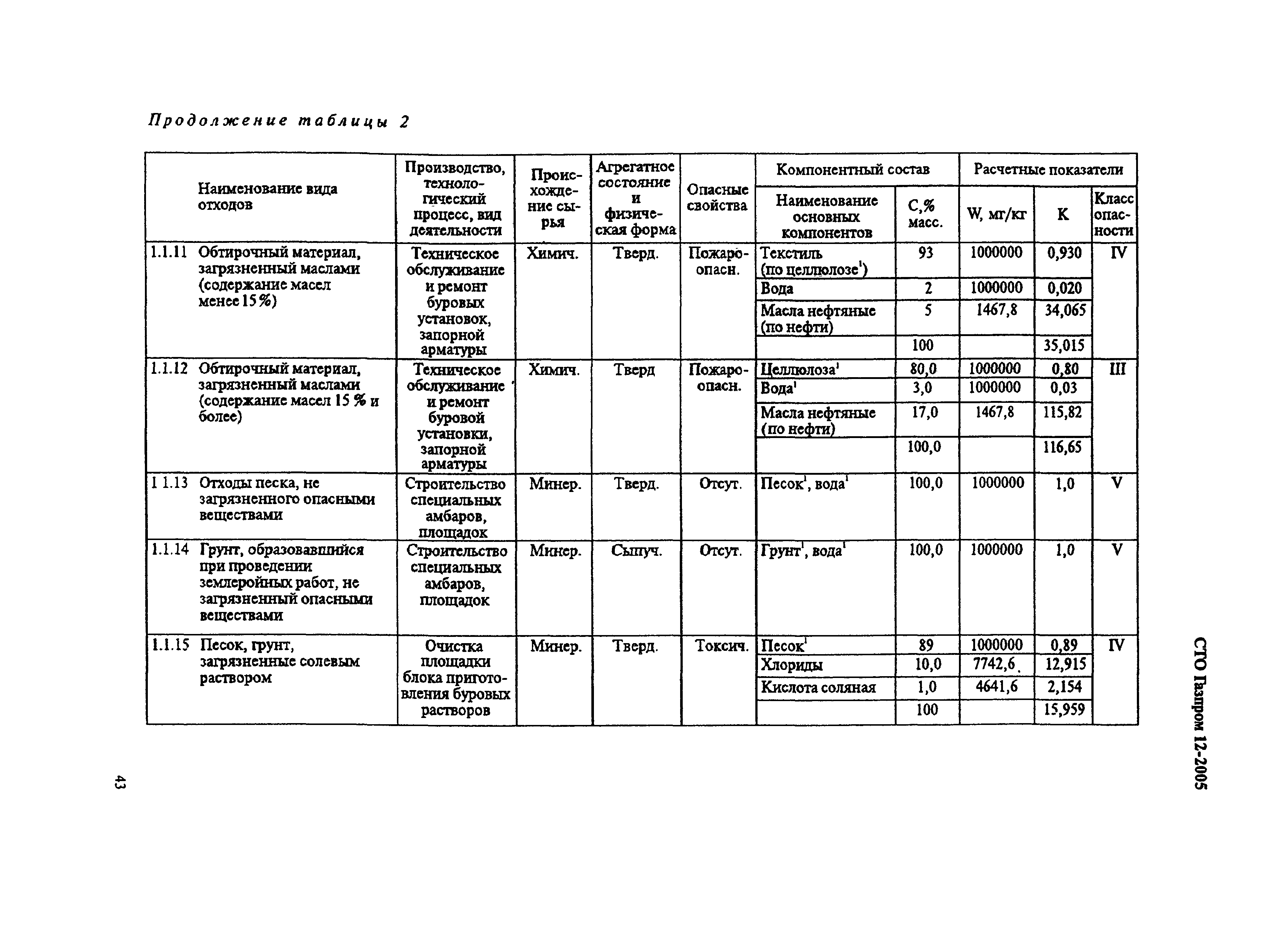 СТО Газпром 12-2005