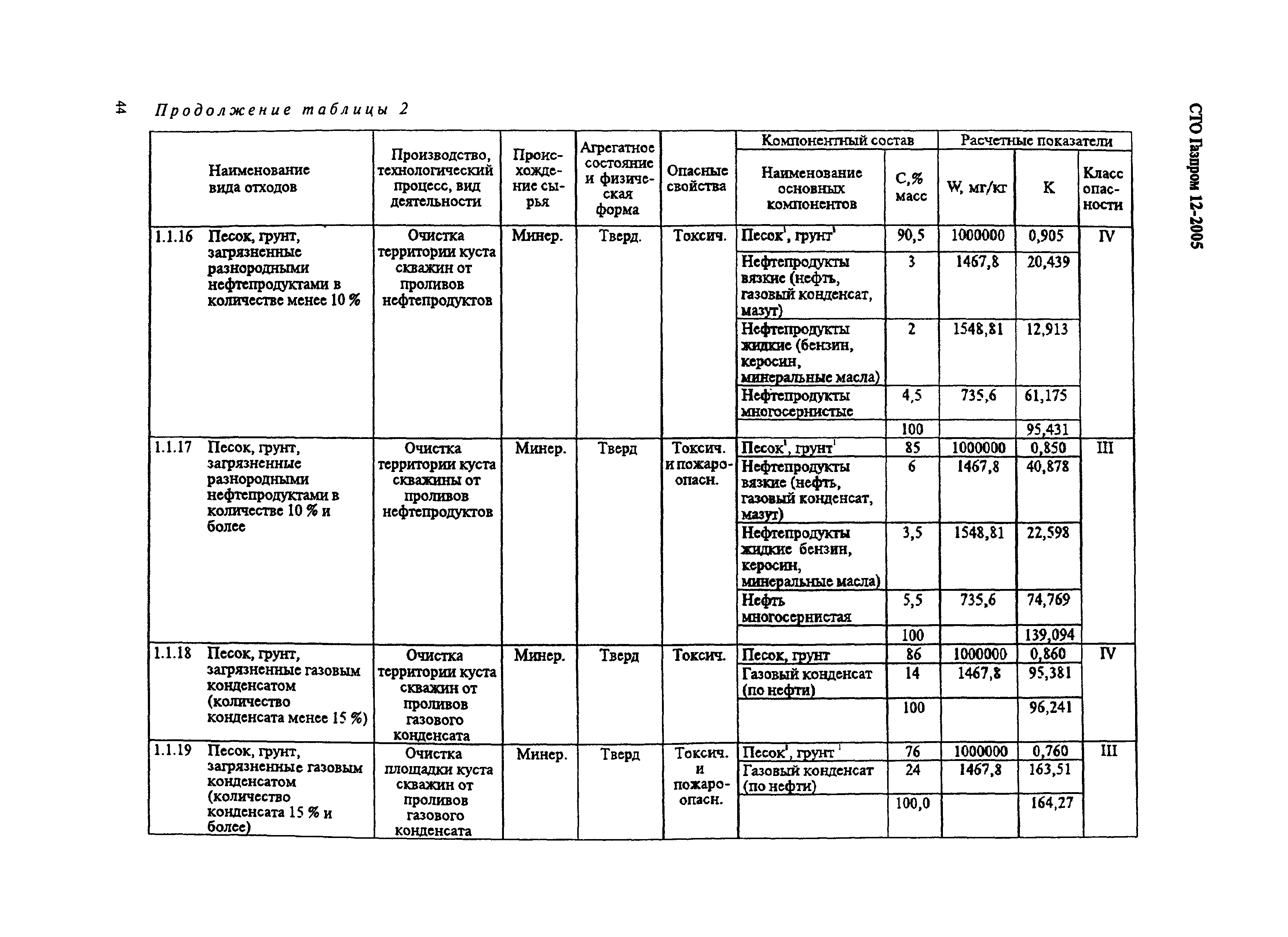 СТО Газпром 12-2005