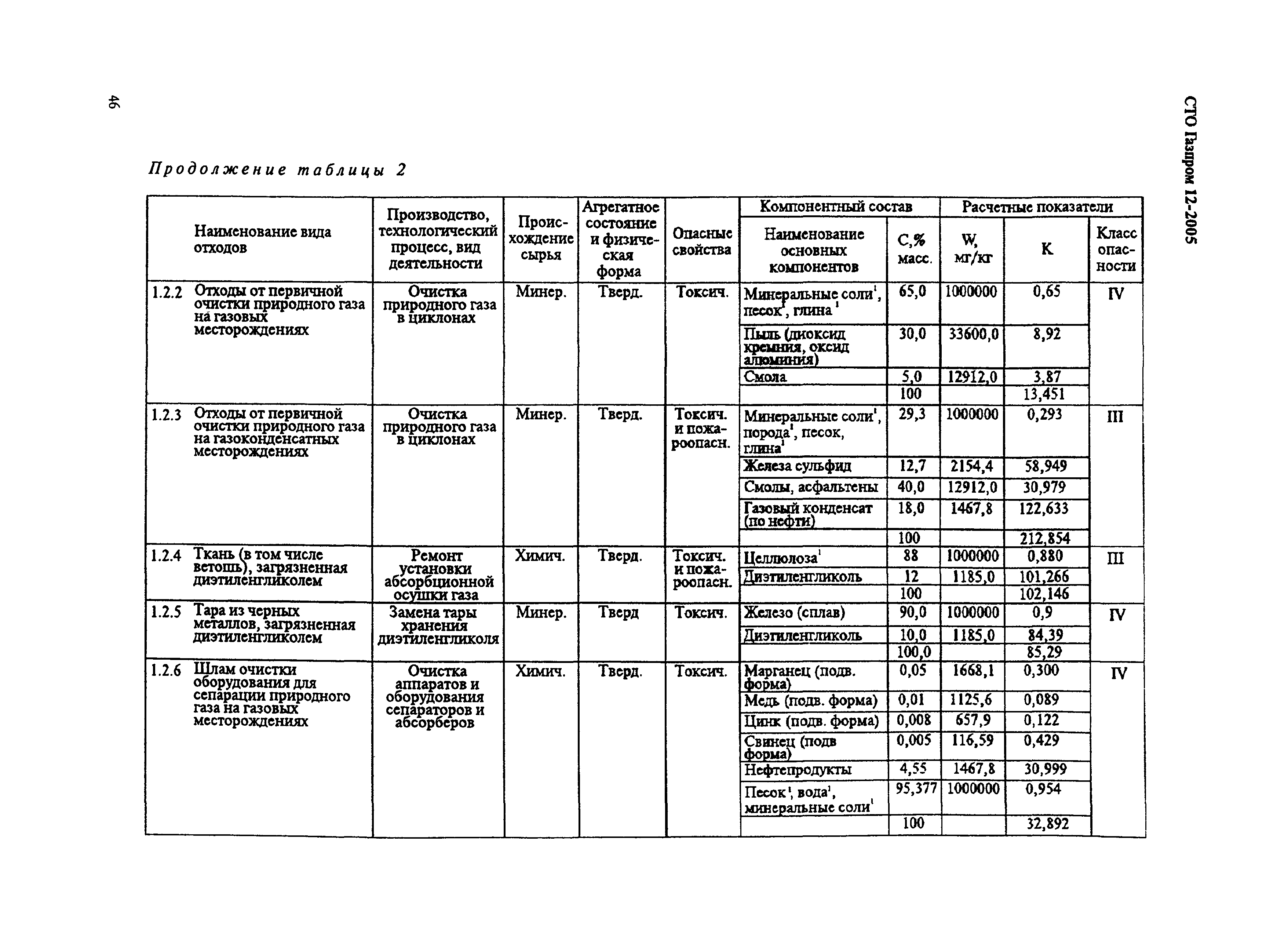 СТО Газпром 12-2005