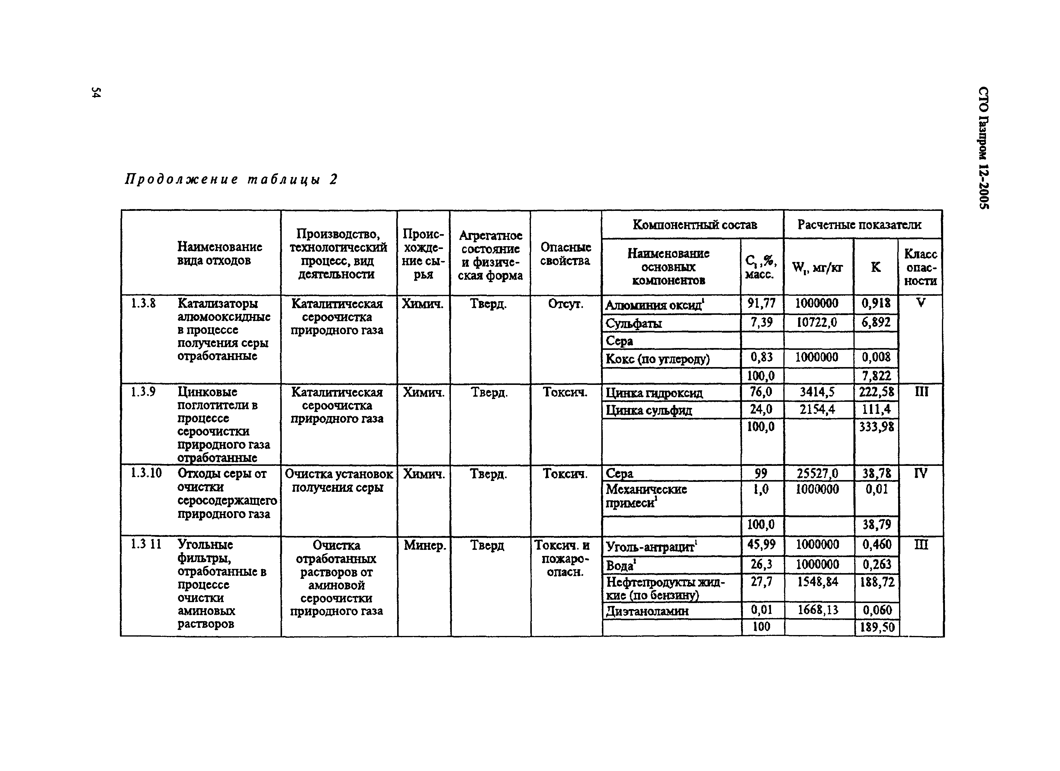 СТО Газпром 12-2005