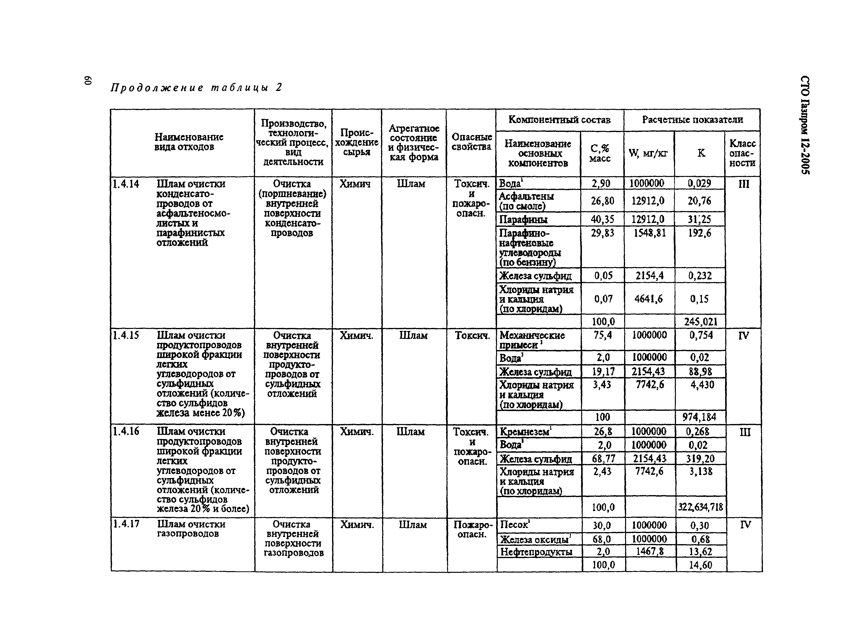 СТО Газпром 12-2005