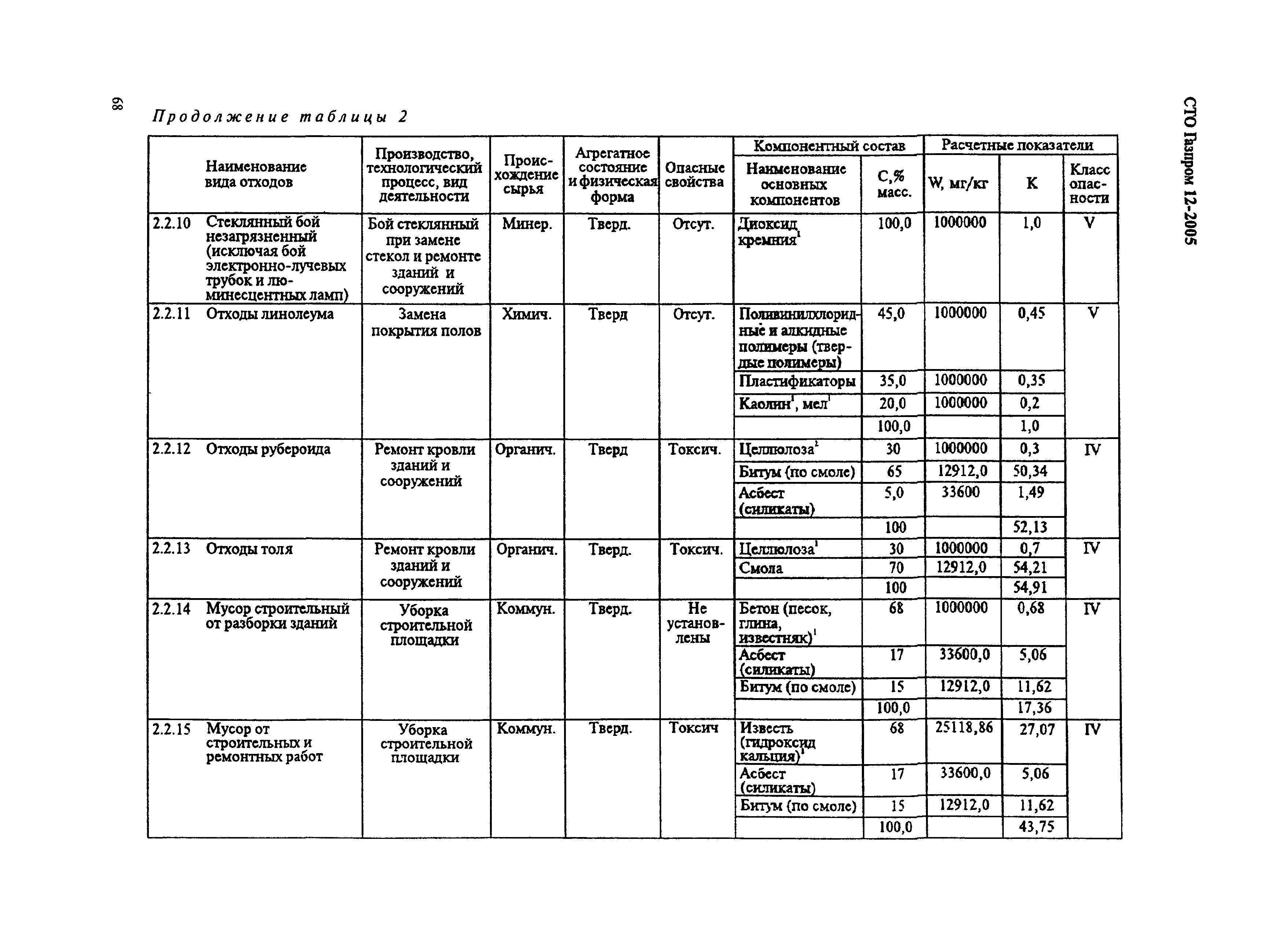 СТО Газпром 12-2005