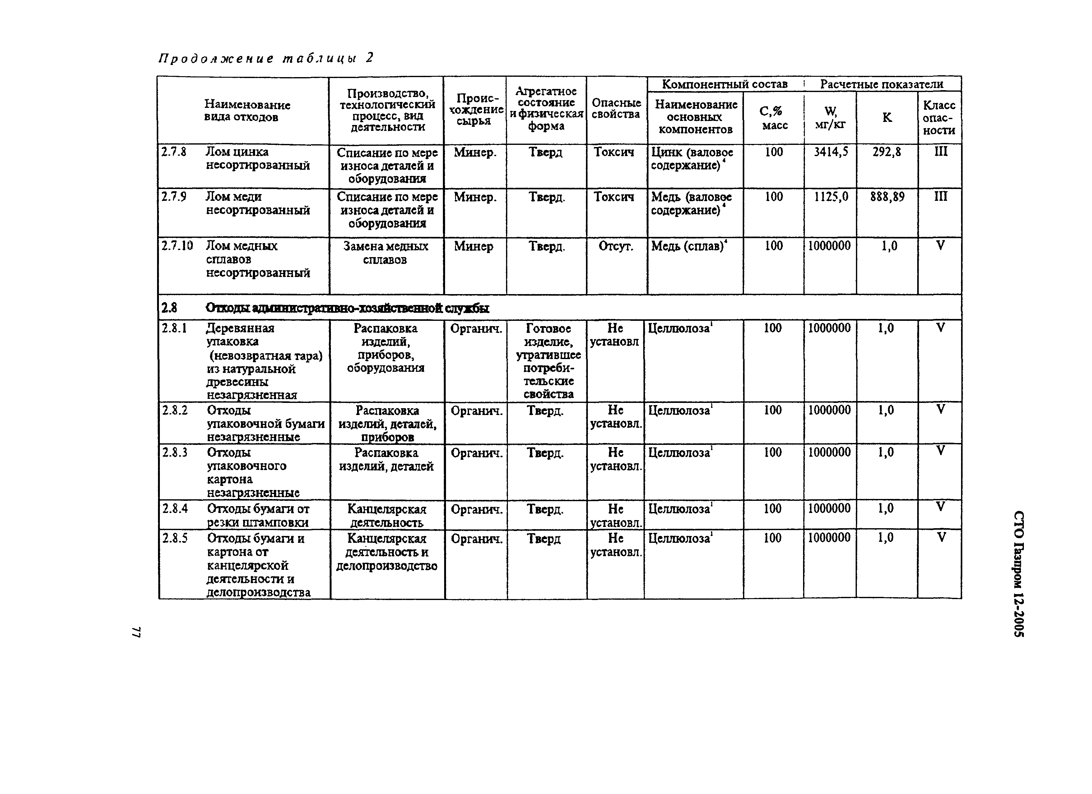 СТО Газпром 12-2005