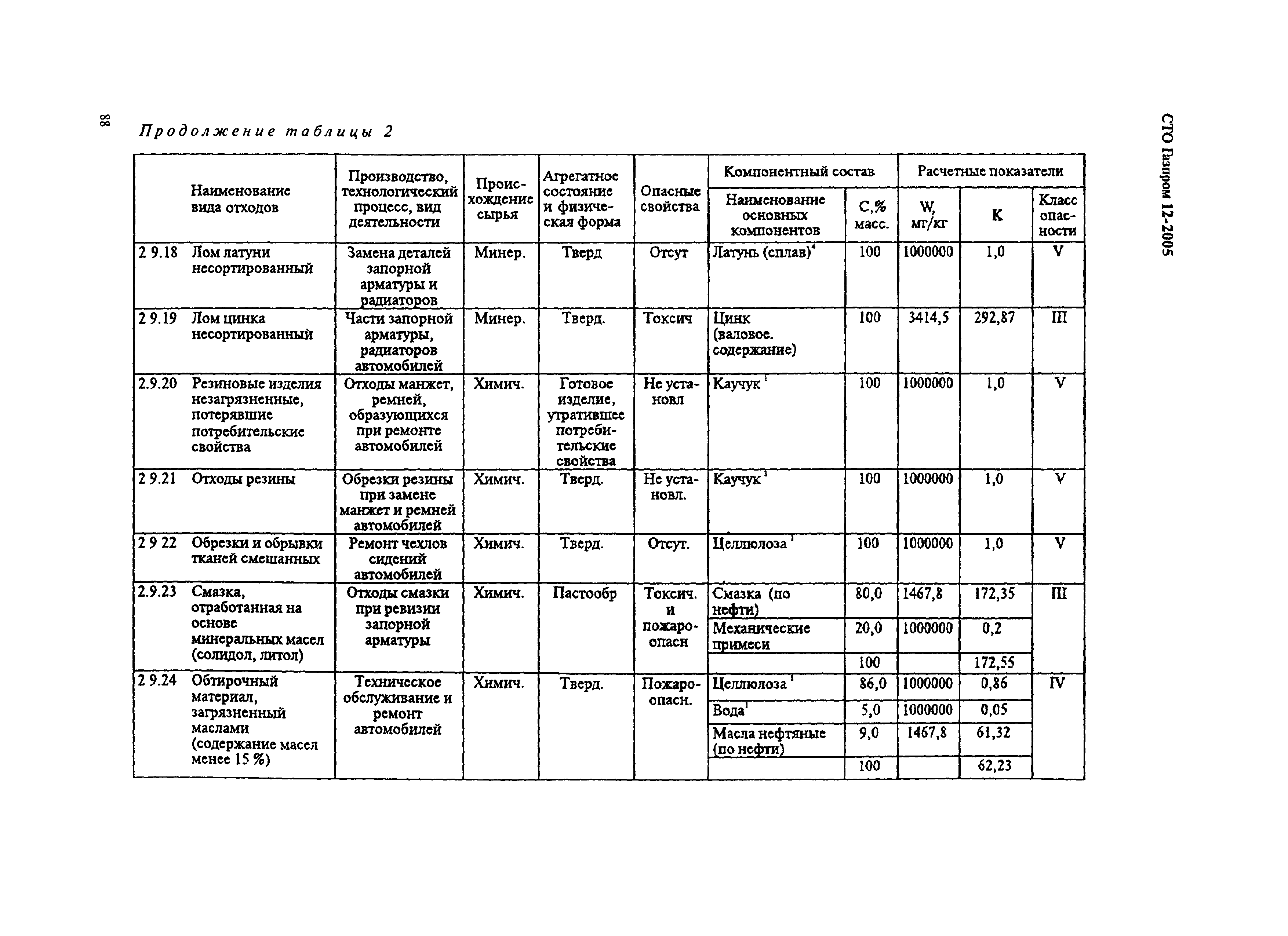 СТО Газпром 12-2005