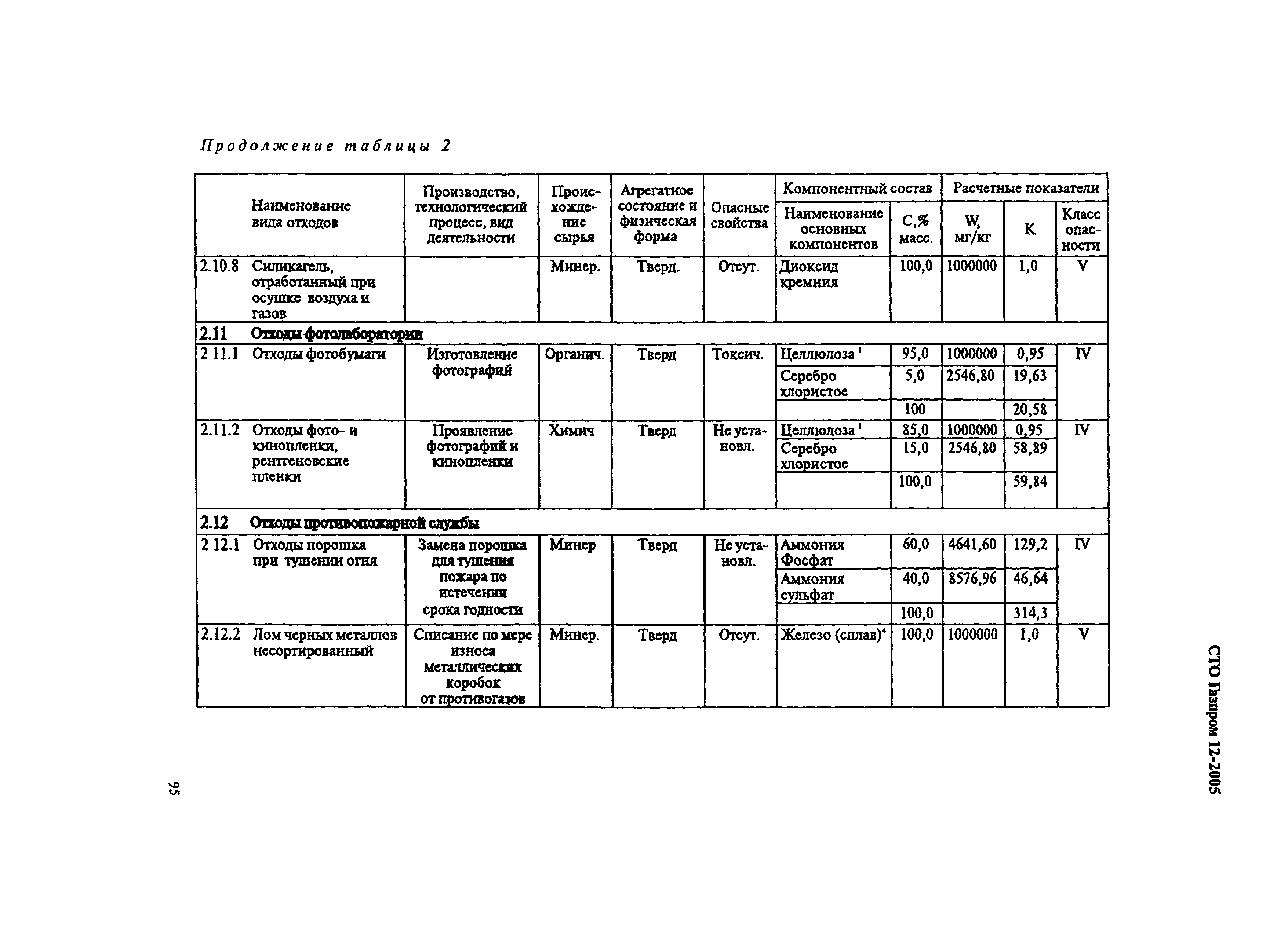 СТО Газпром 12-2005