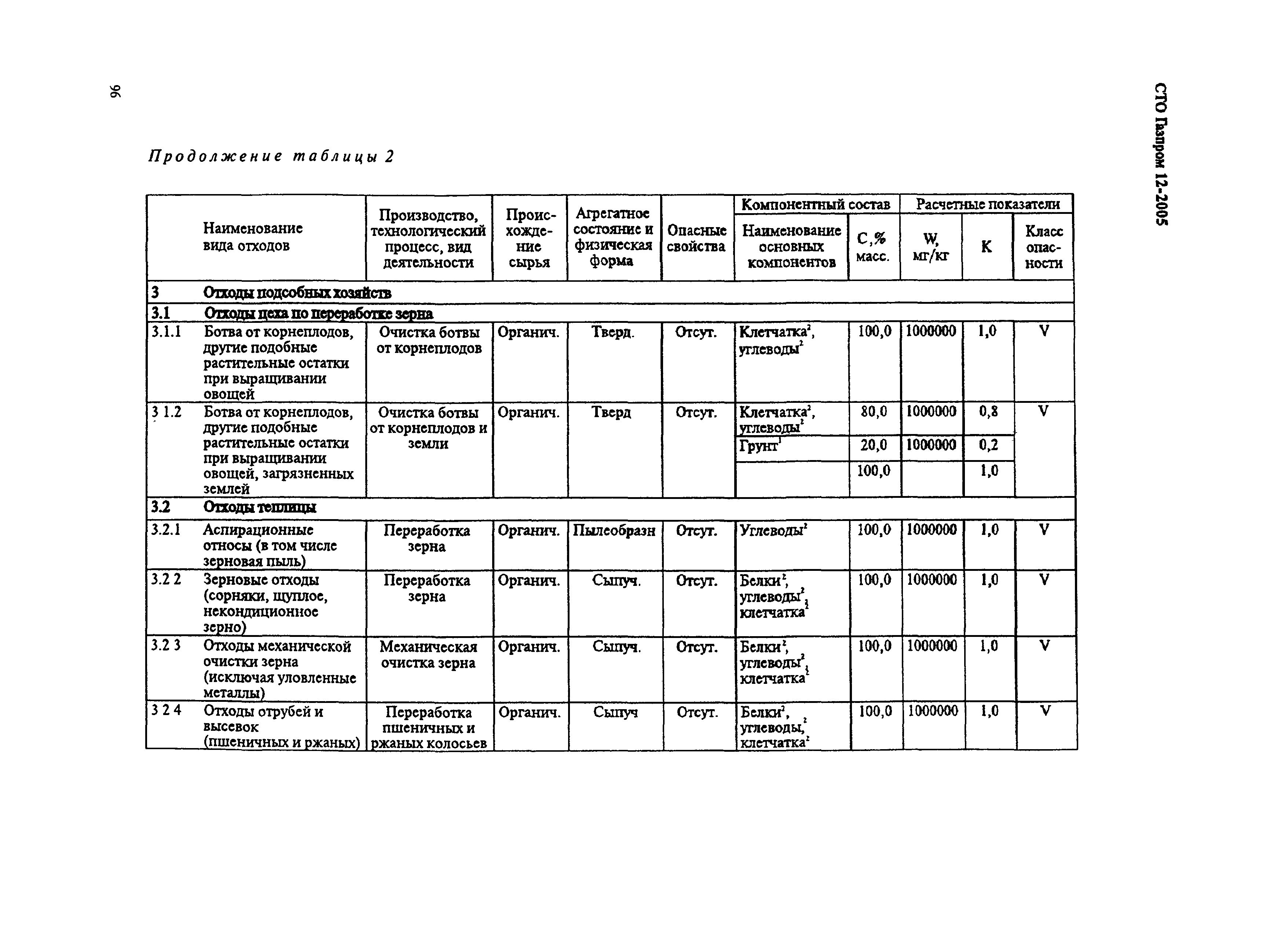 СТО Газпром 12-2005