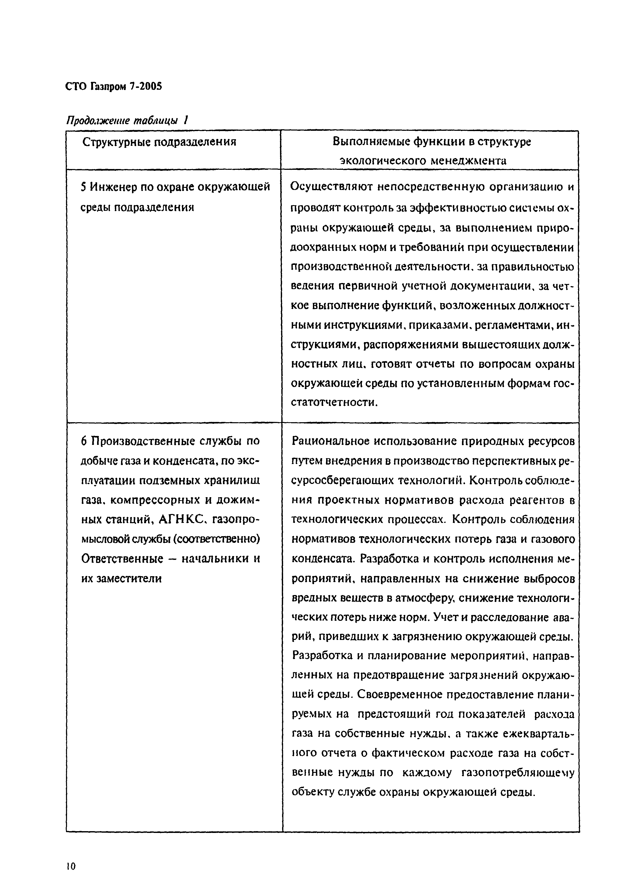 СТО Газпром 7-2005