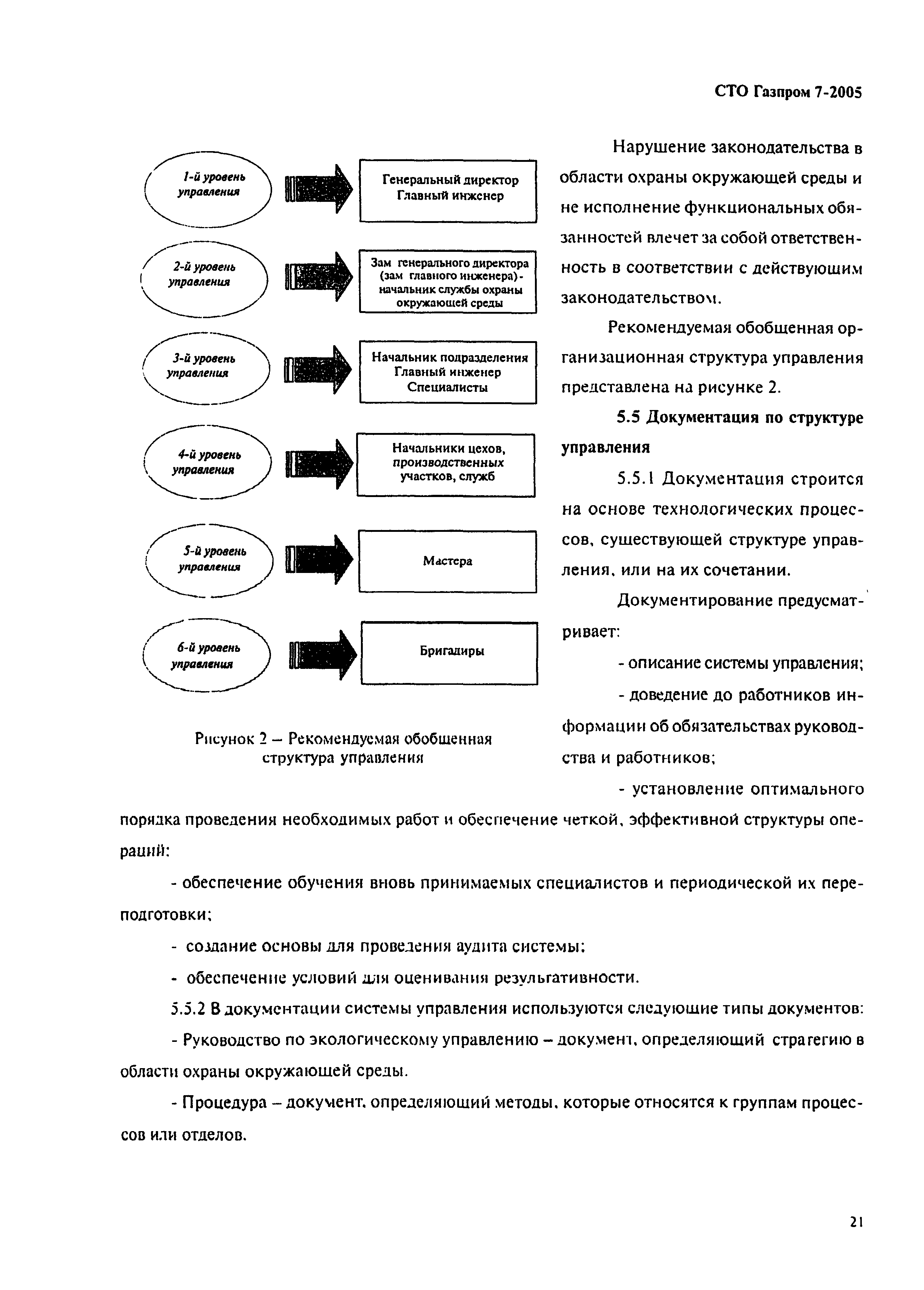 СТО Газпром 7-2005