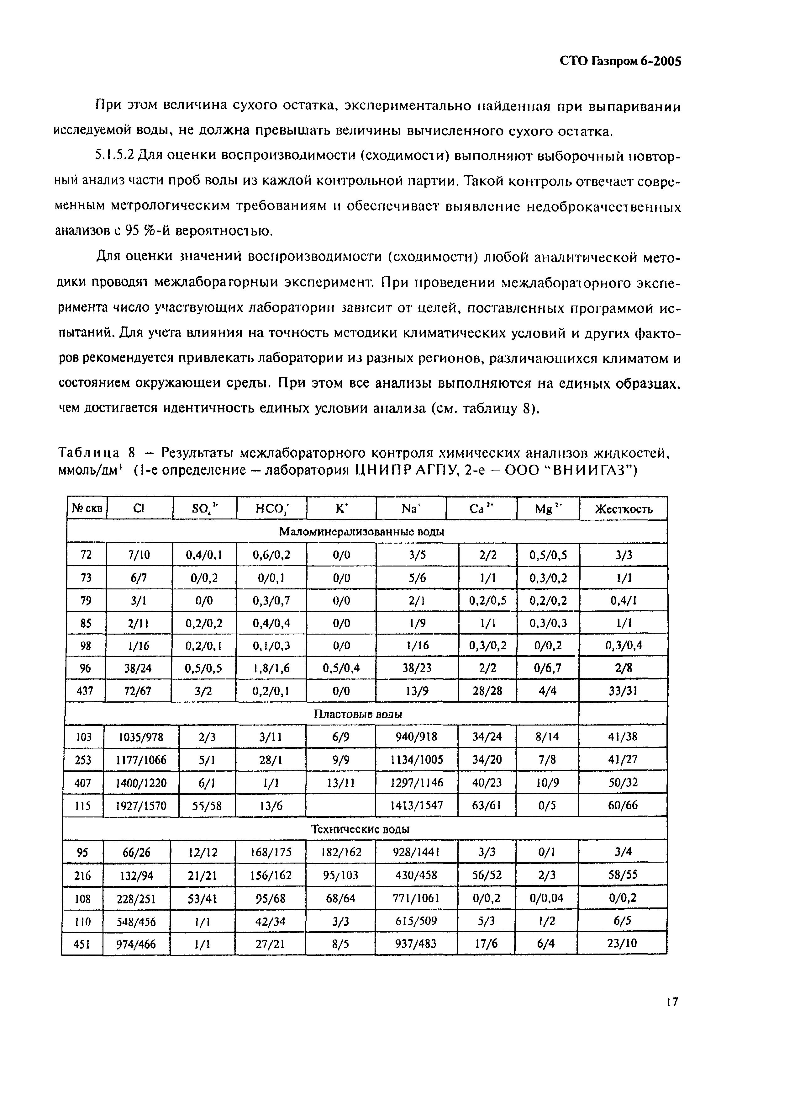 СТО Газпром 6-2005