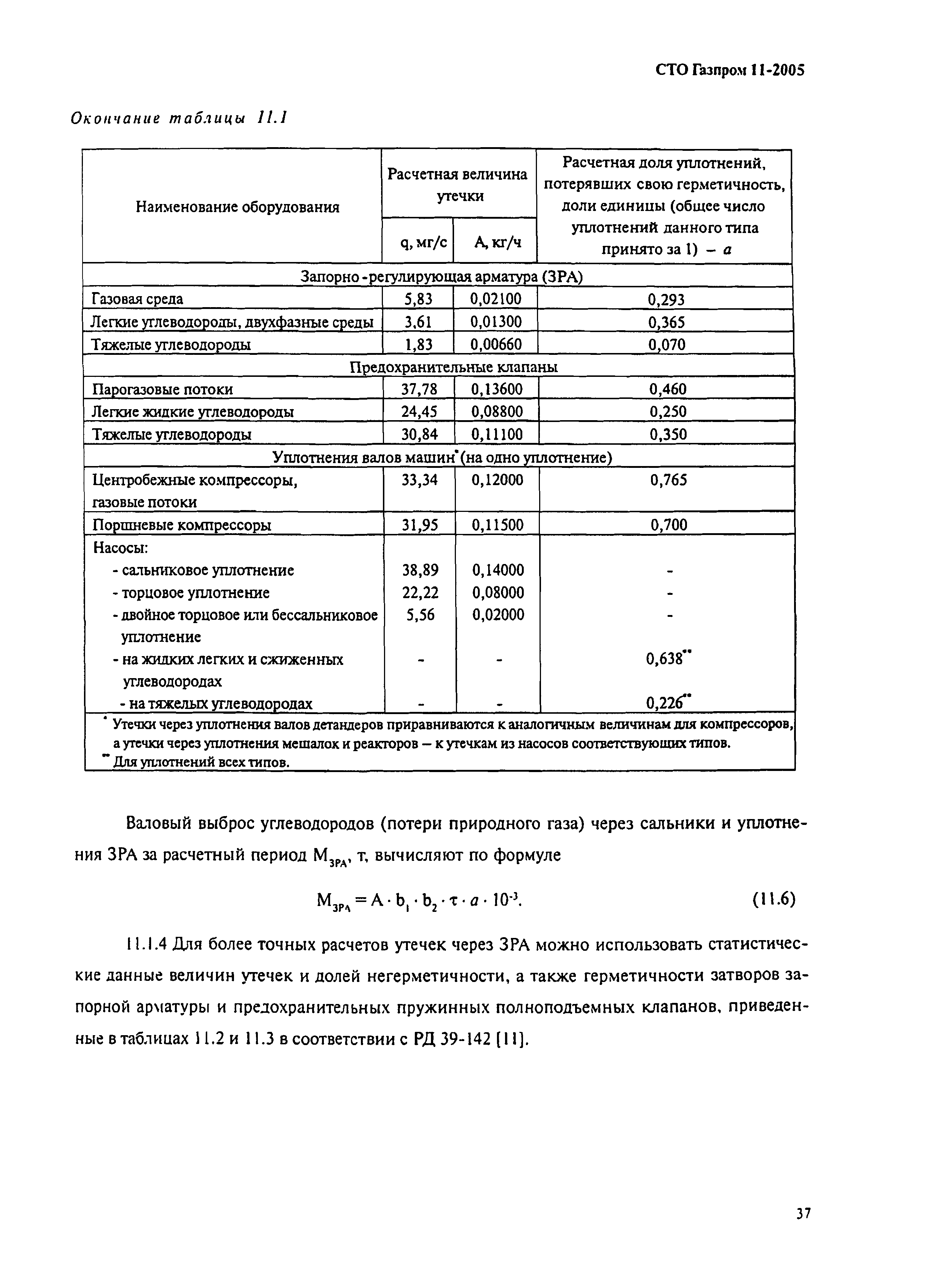 СТО Газпром 11-2005