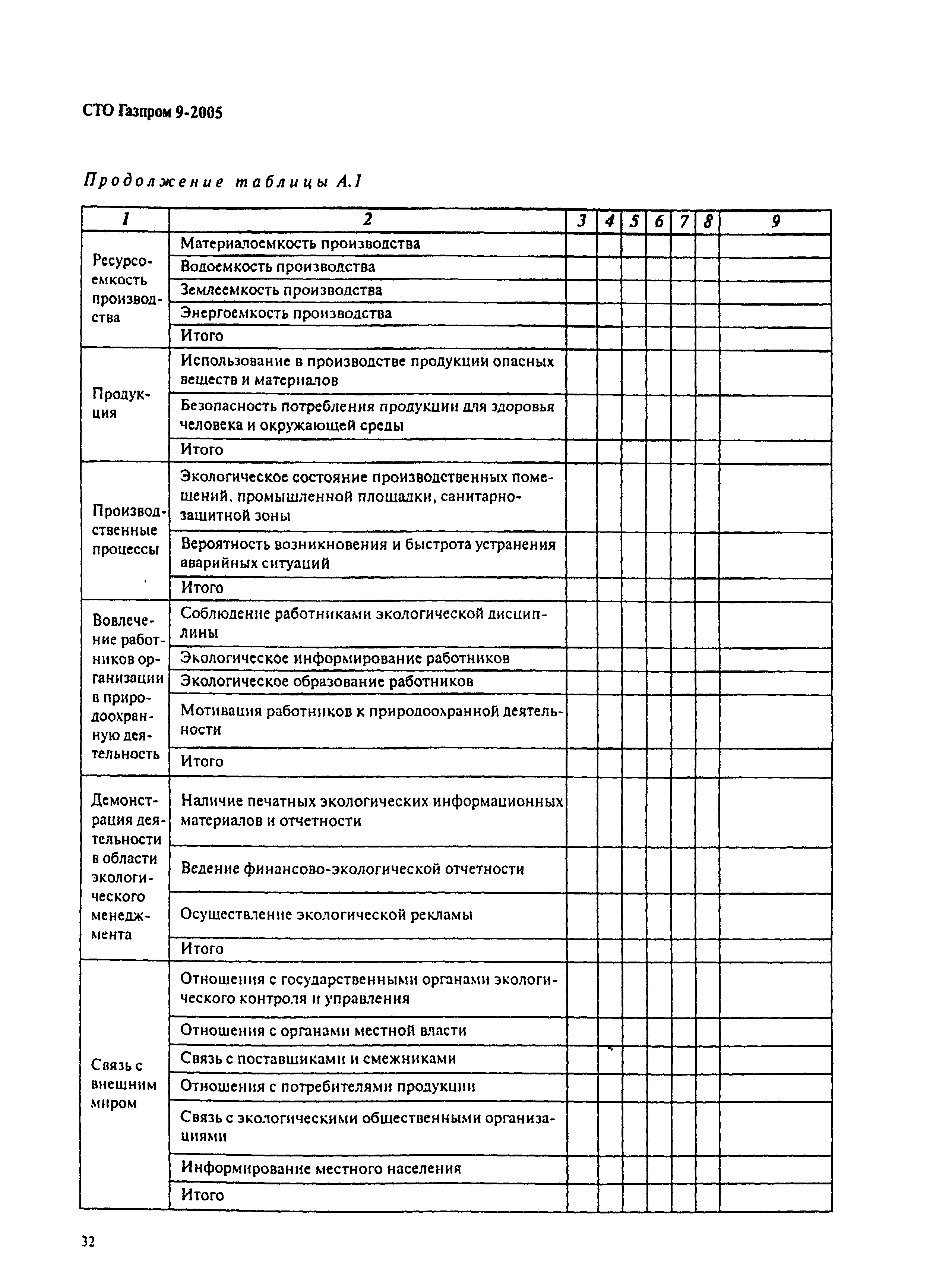 СТО Газпром 9-2005