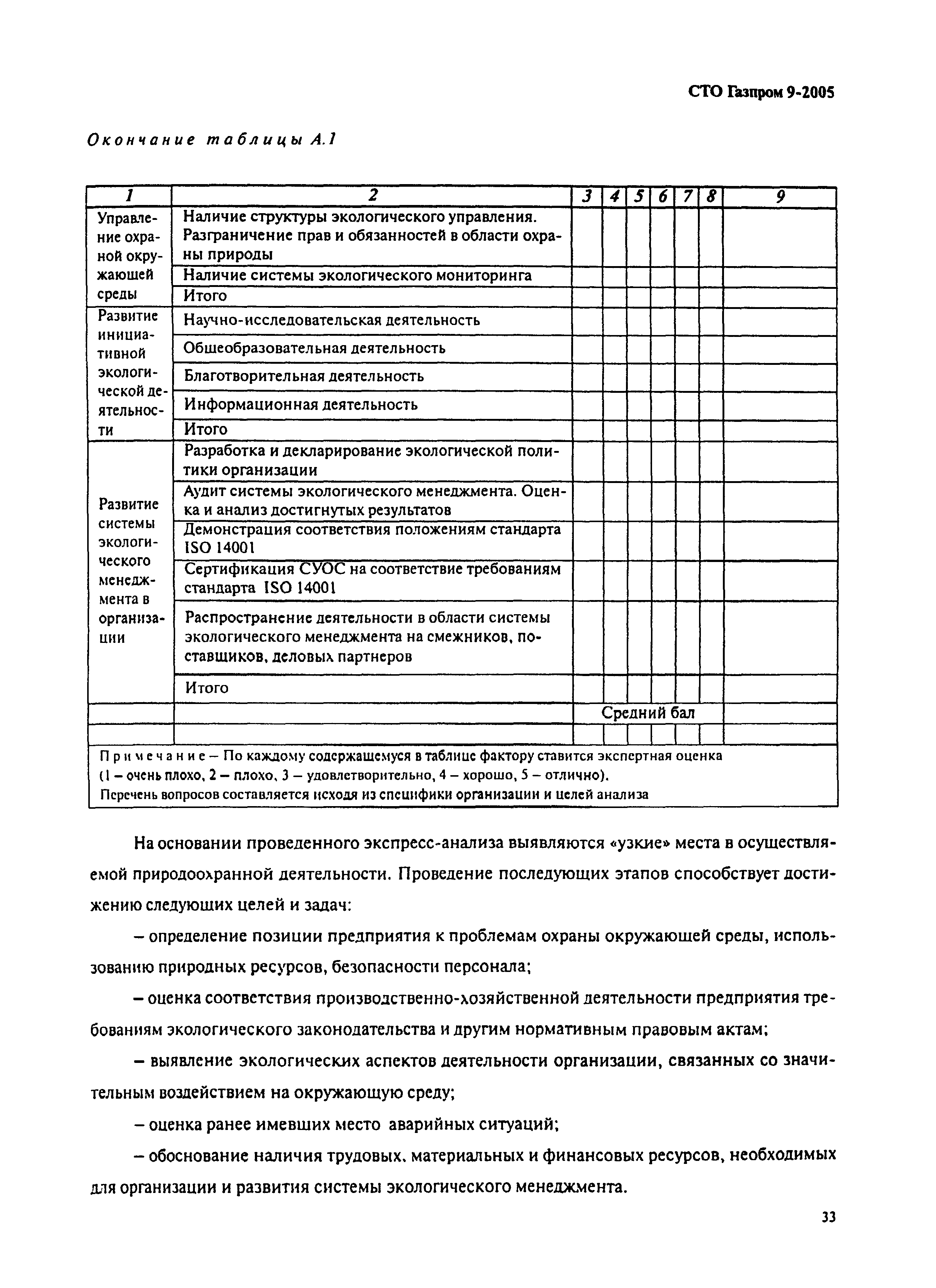 СТО Газпром 9-2005