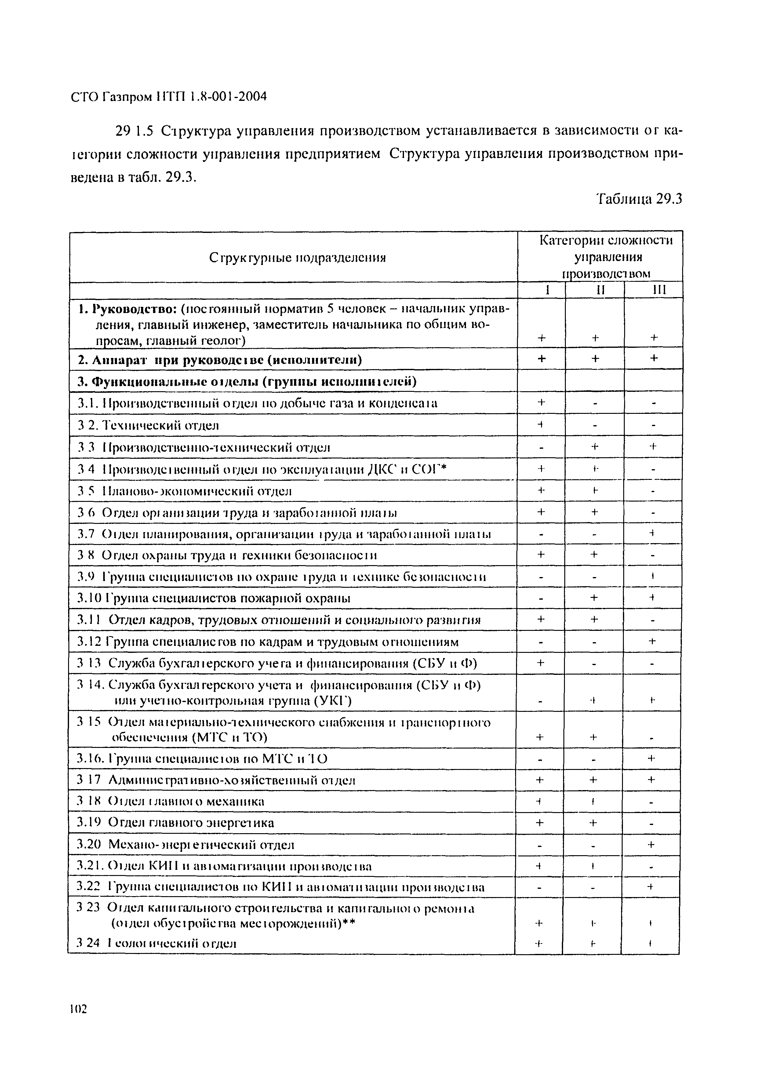 СТО Газпром НТП 1.8-001-2004