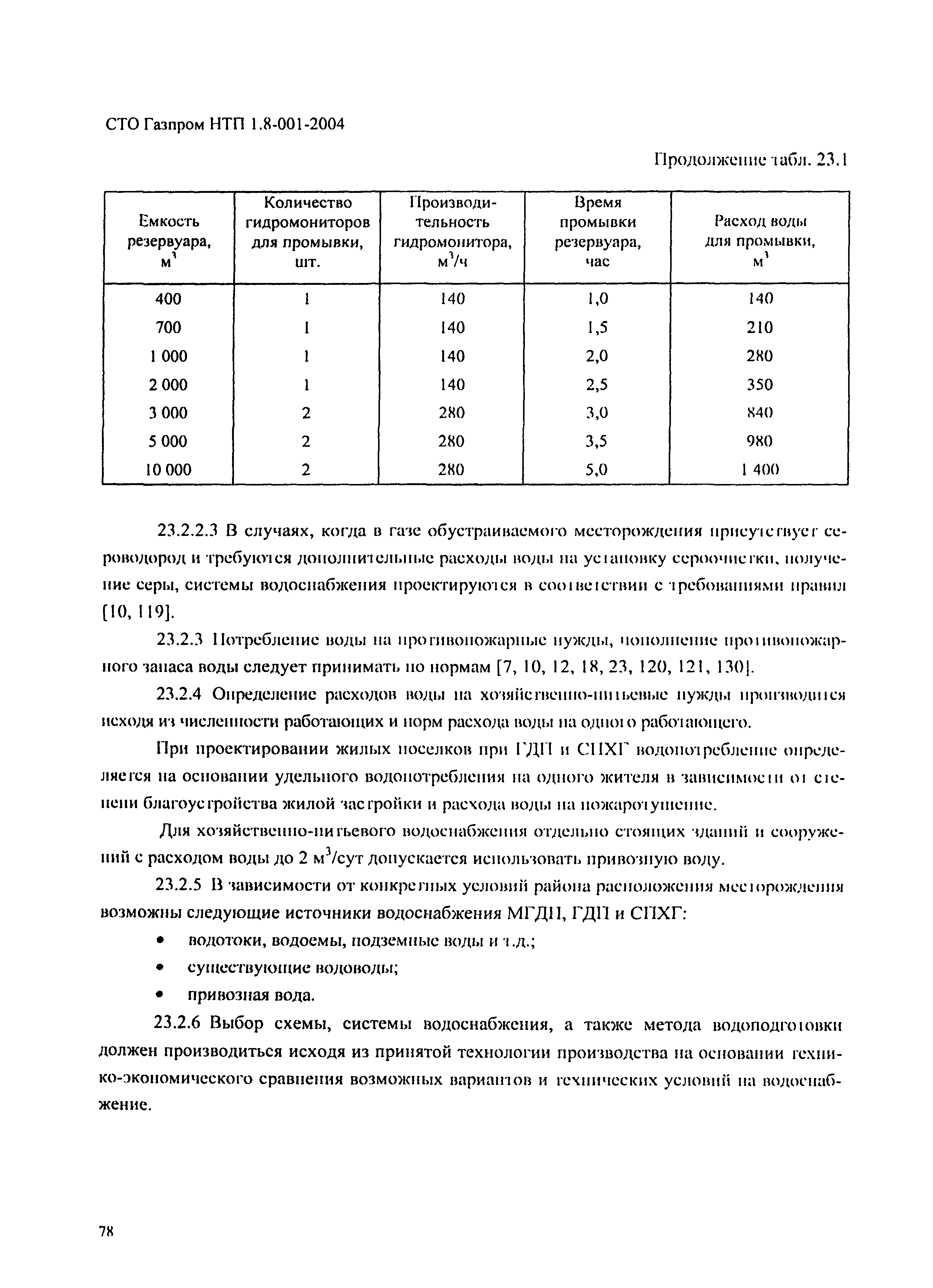 СТО Газпром НТП 1.8-001-2004