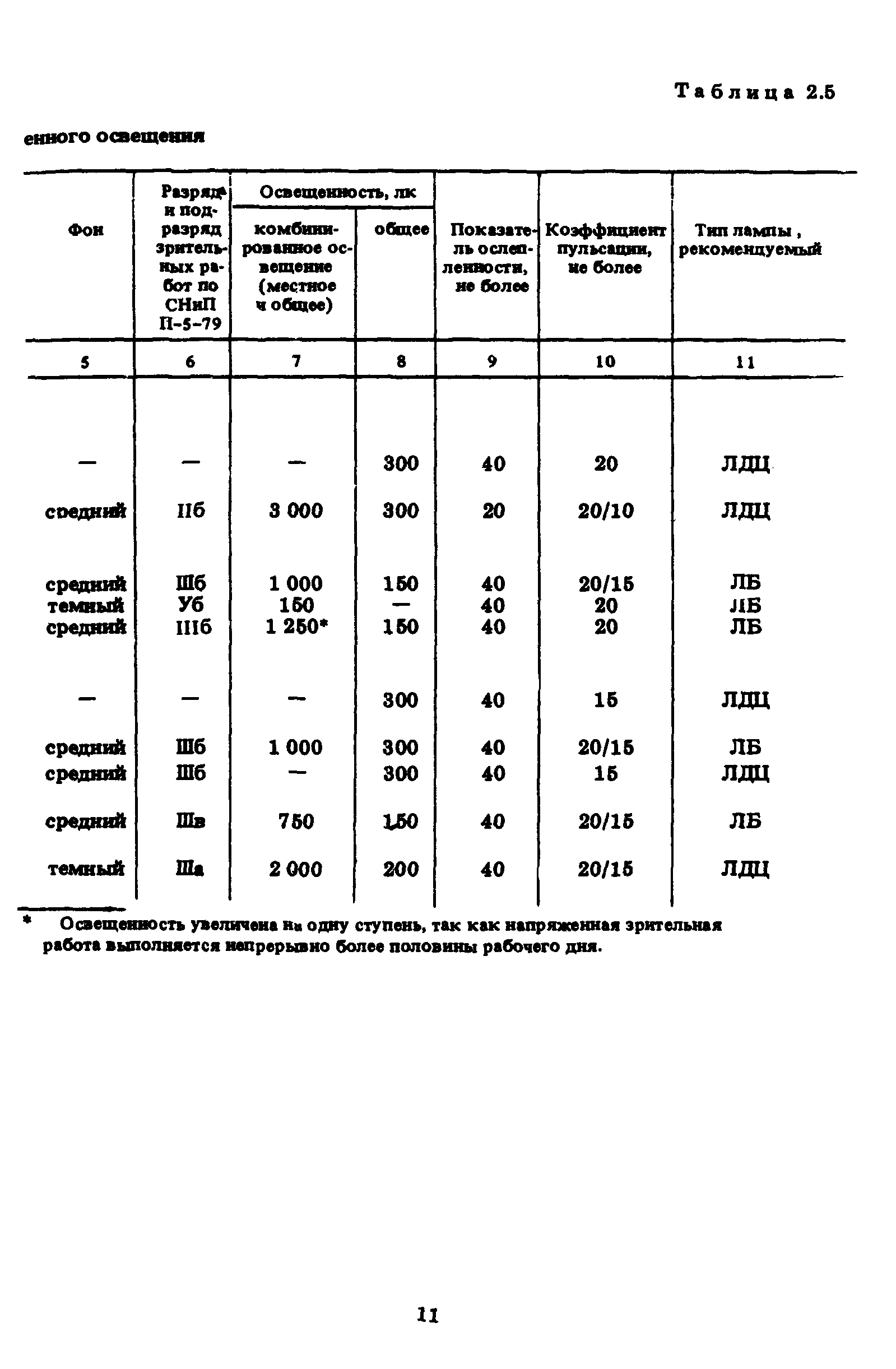 ГКИНП 15-236-91