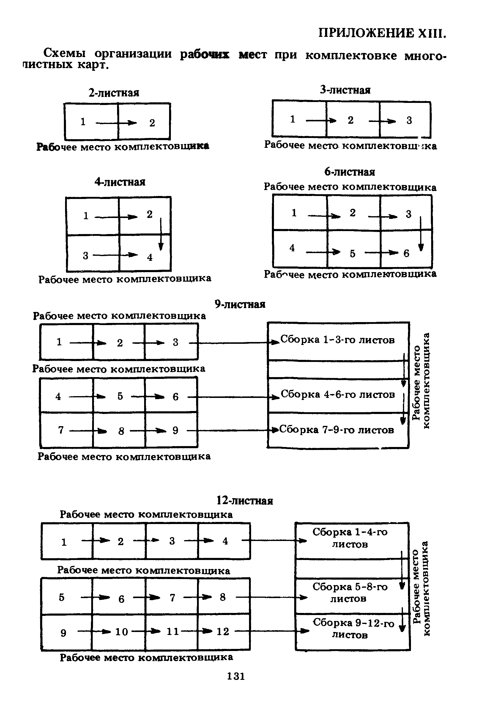 ГКИНП 15-236-91