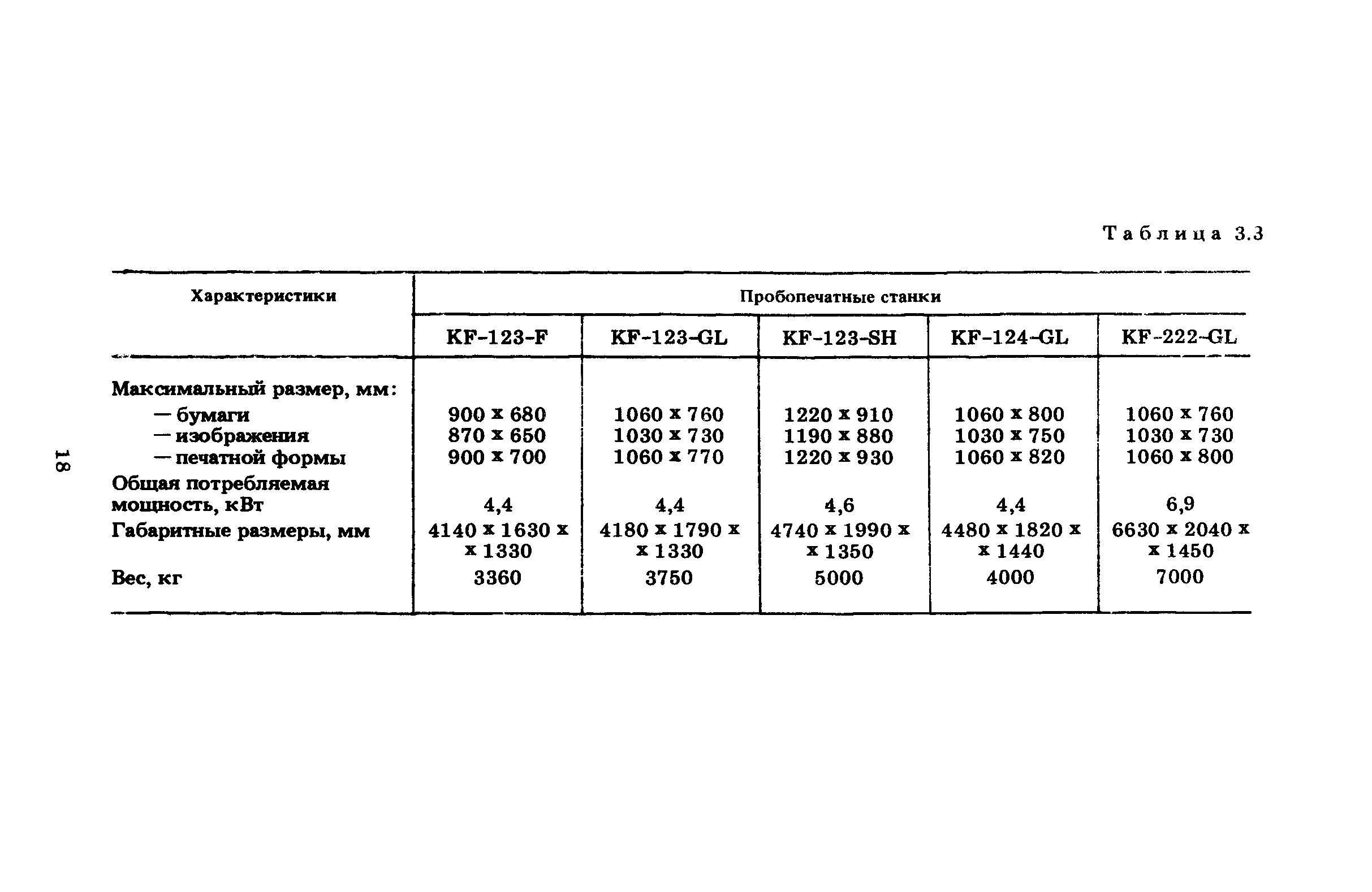 ГКИНП 15-236-91