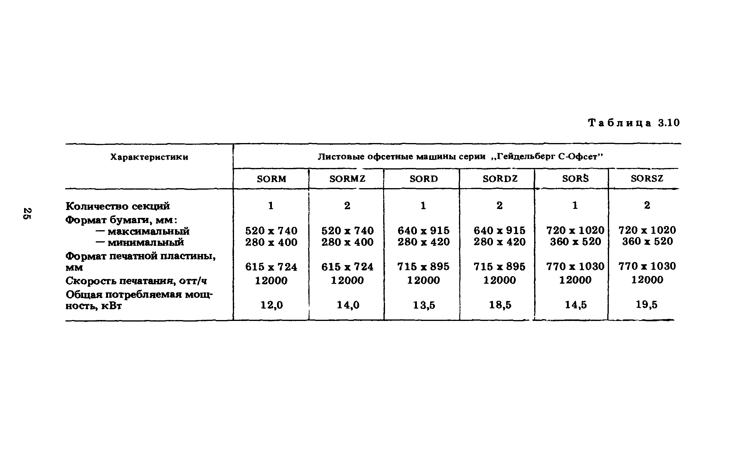 ГКИНП 15-236-91