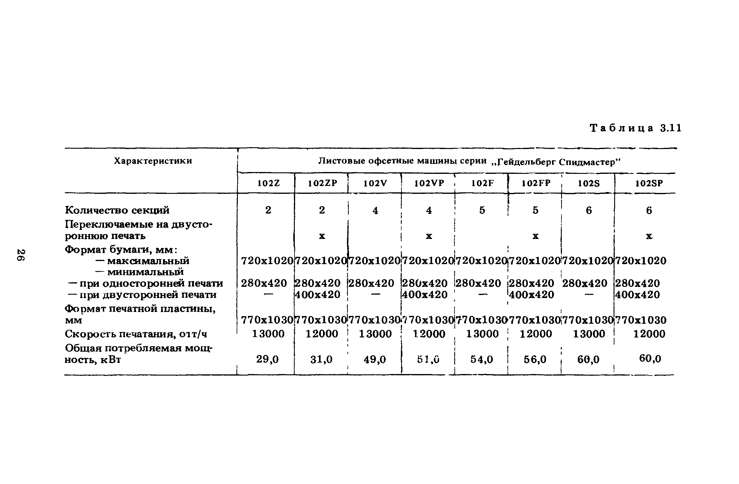 ГКИНП 15-236-91