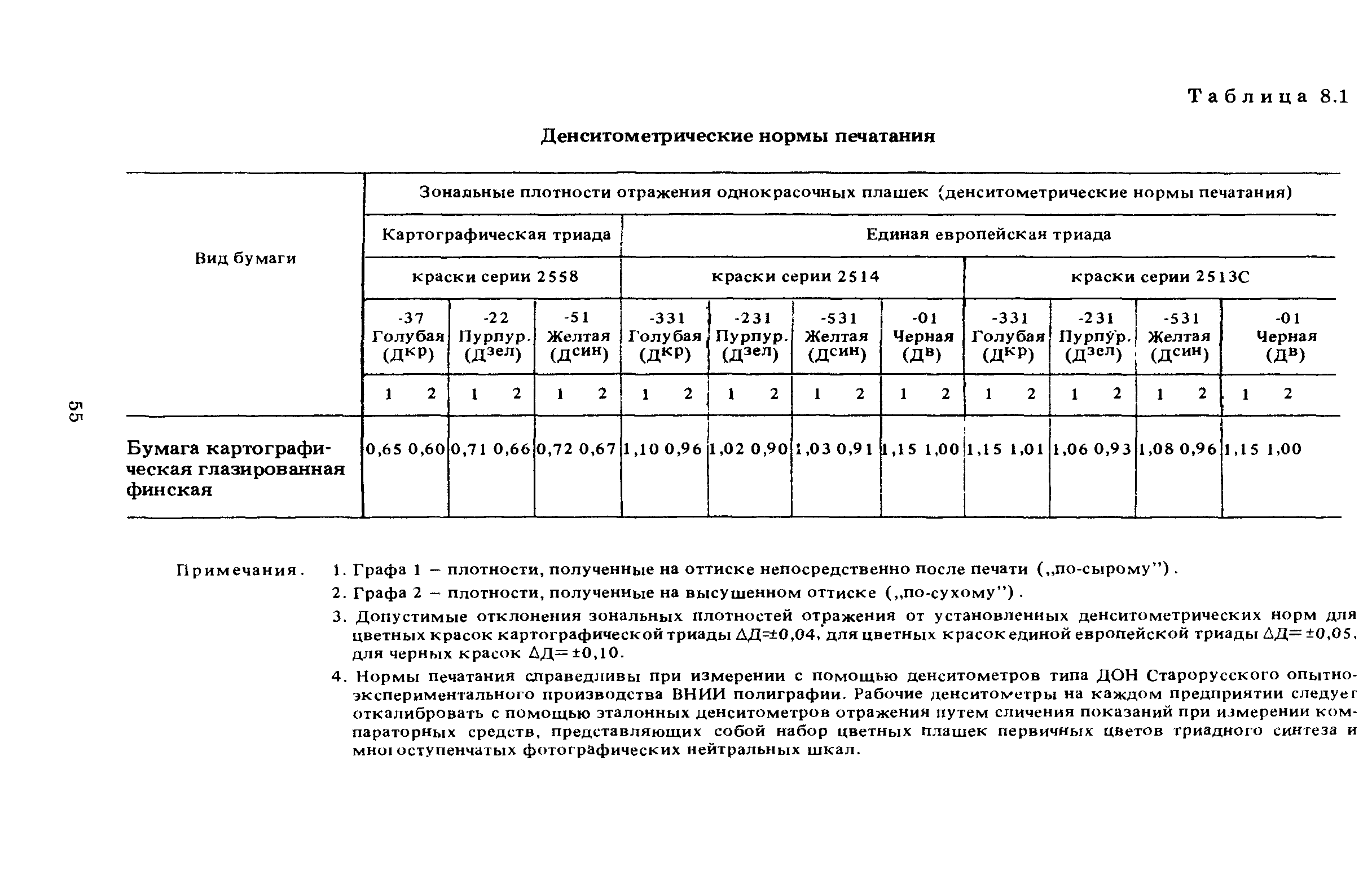 ГКИНП 15-236-91