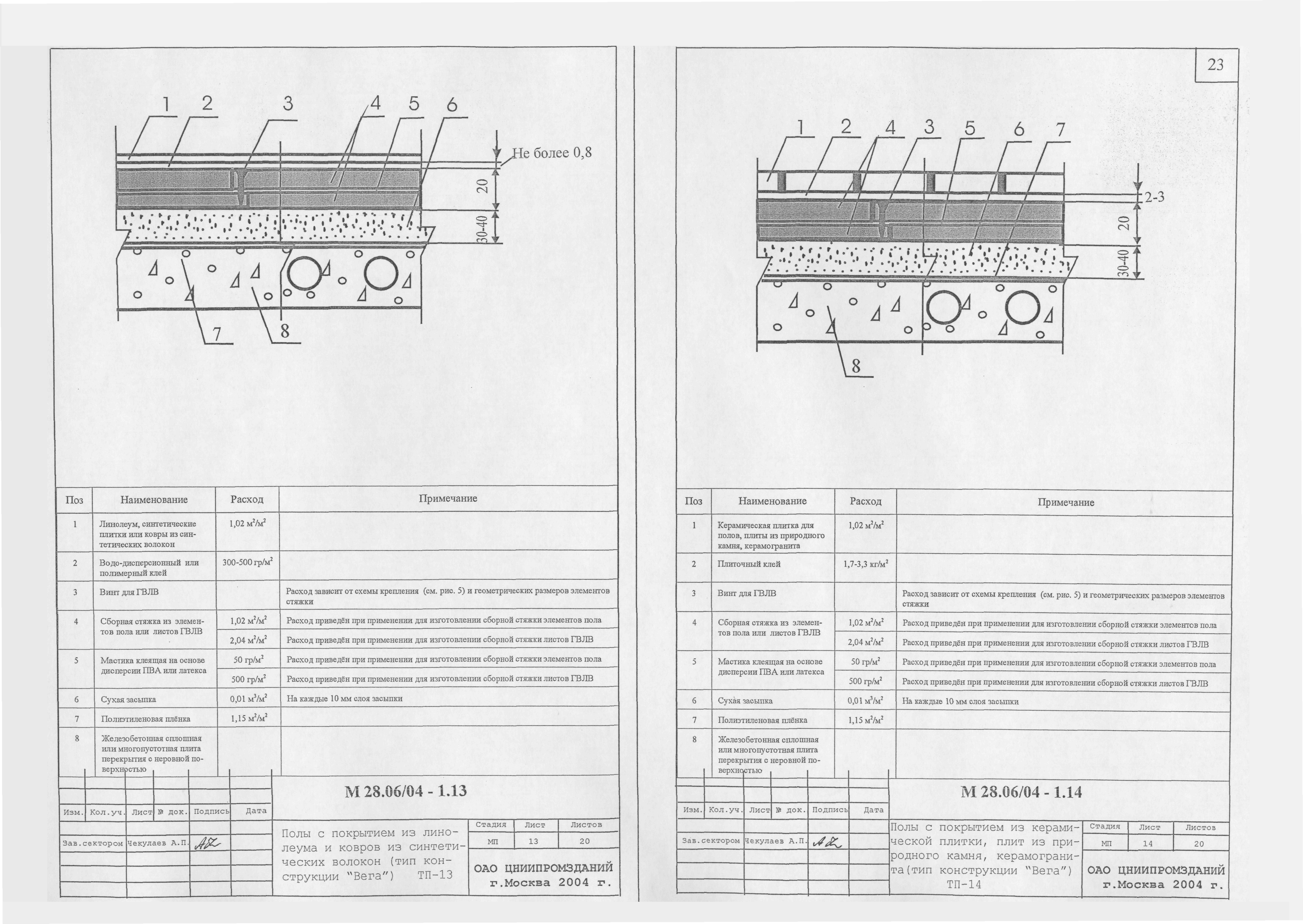 Шифр М28.06/04