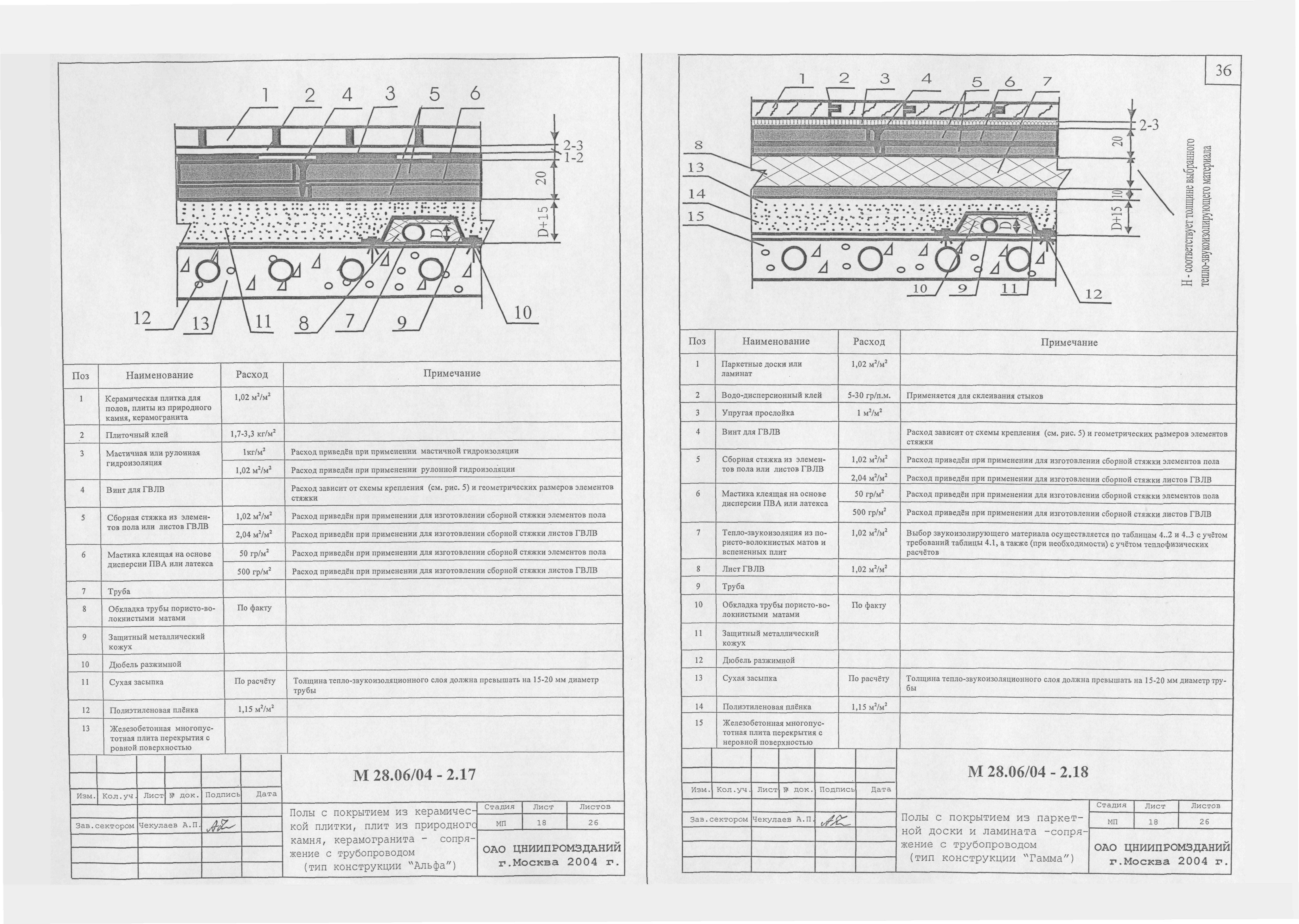 Шифр М28.06/04