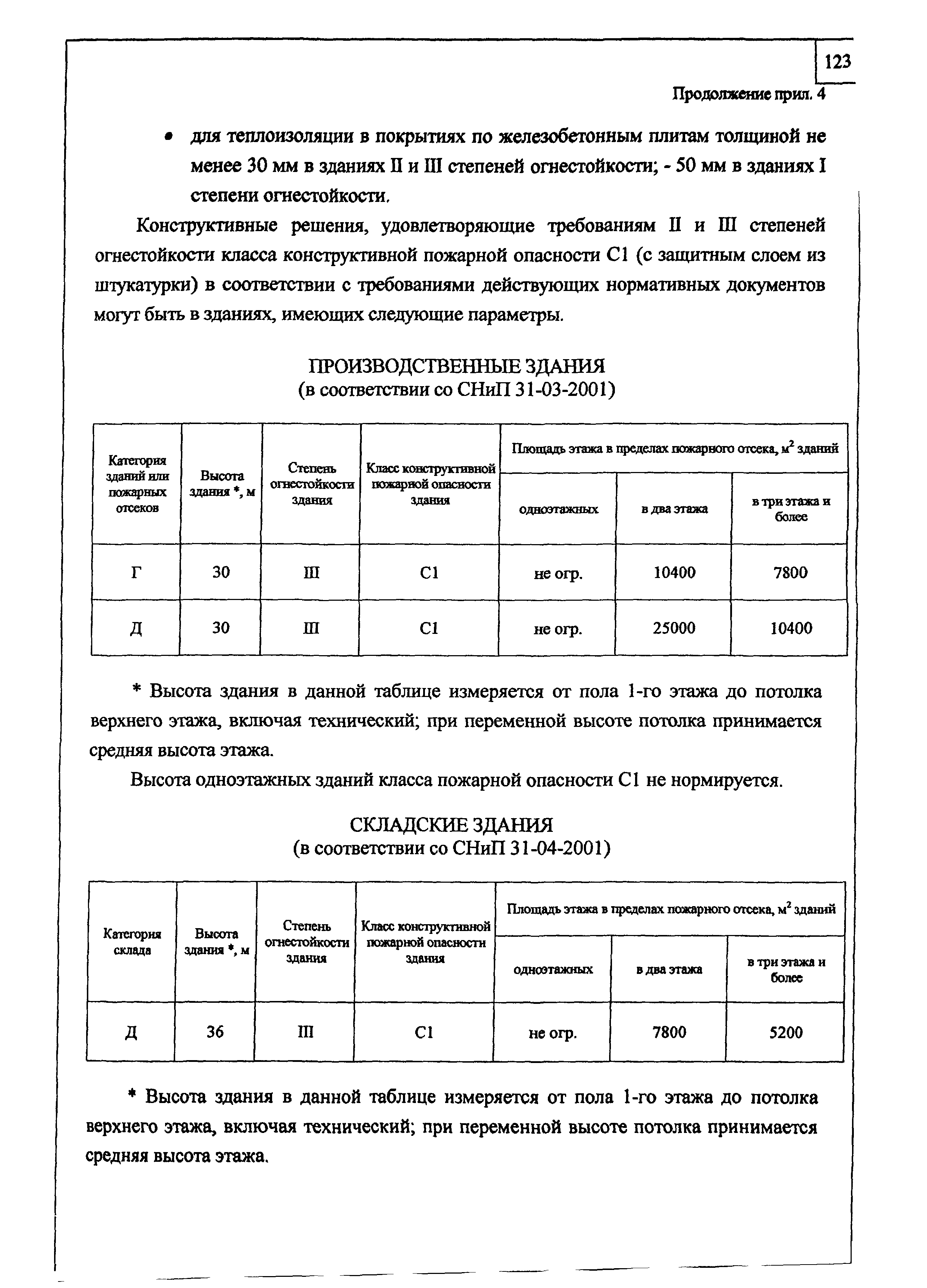 Шифр М24.2/04