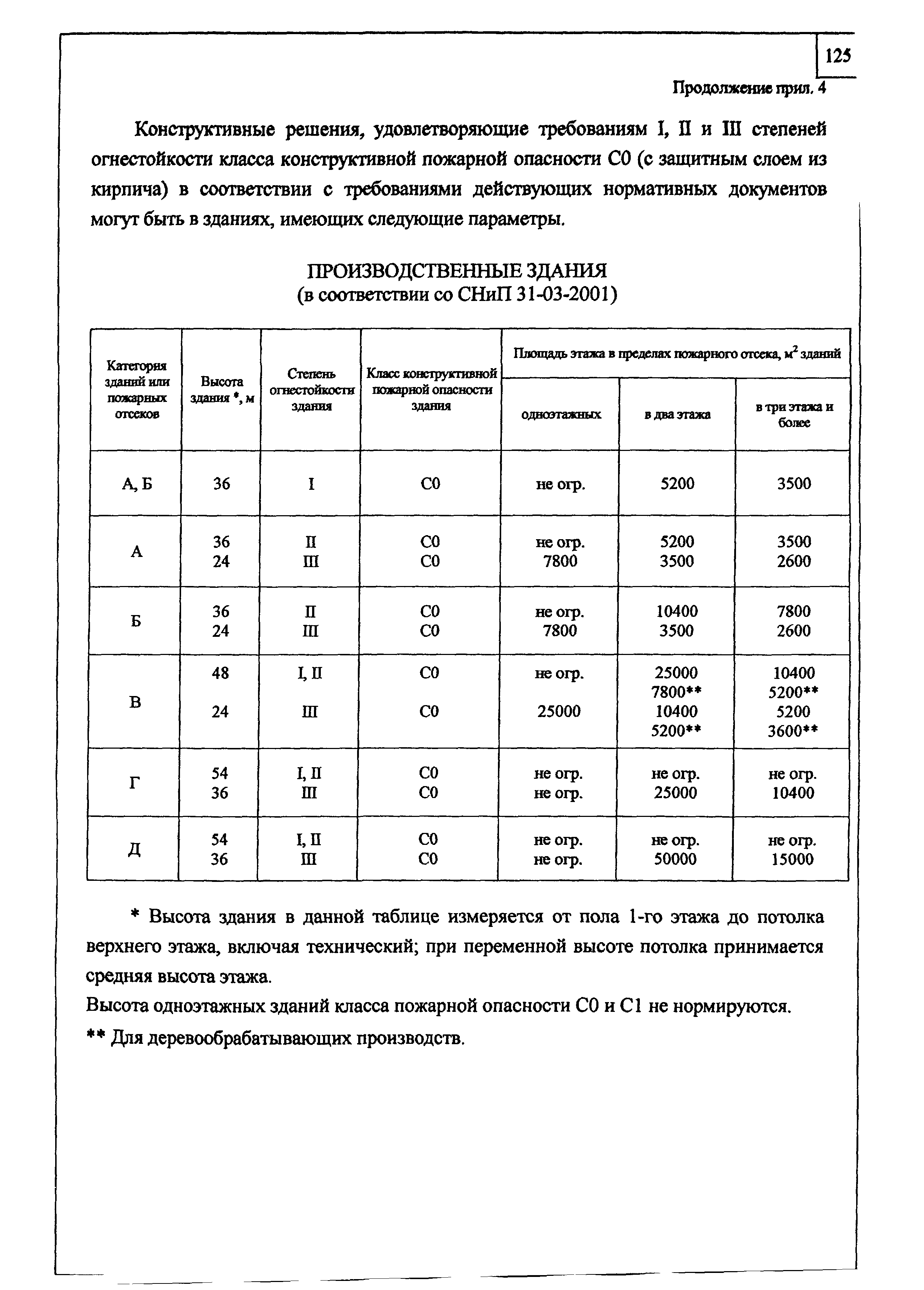 Шифр М24.2/04