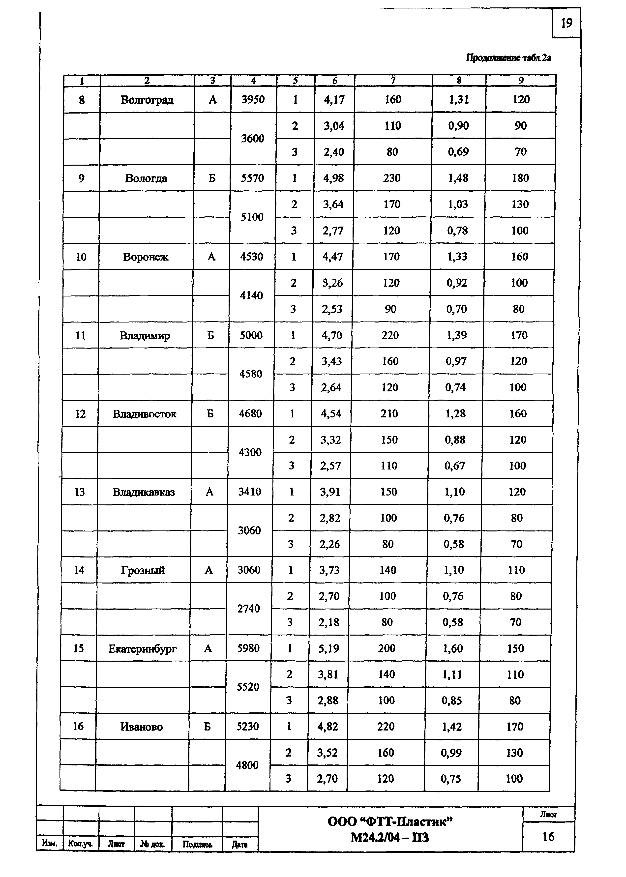 Шифр М24.2/04