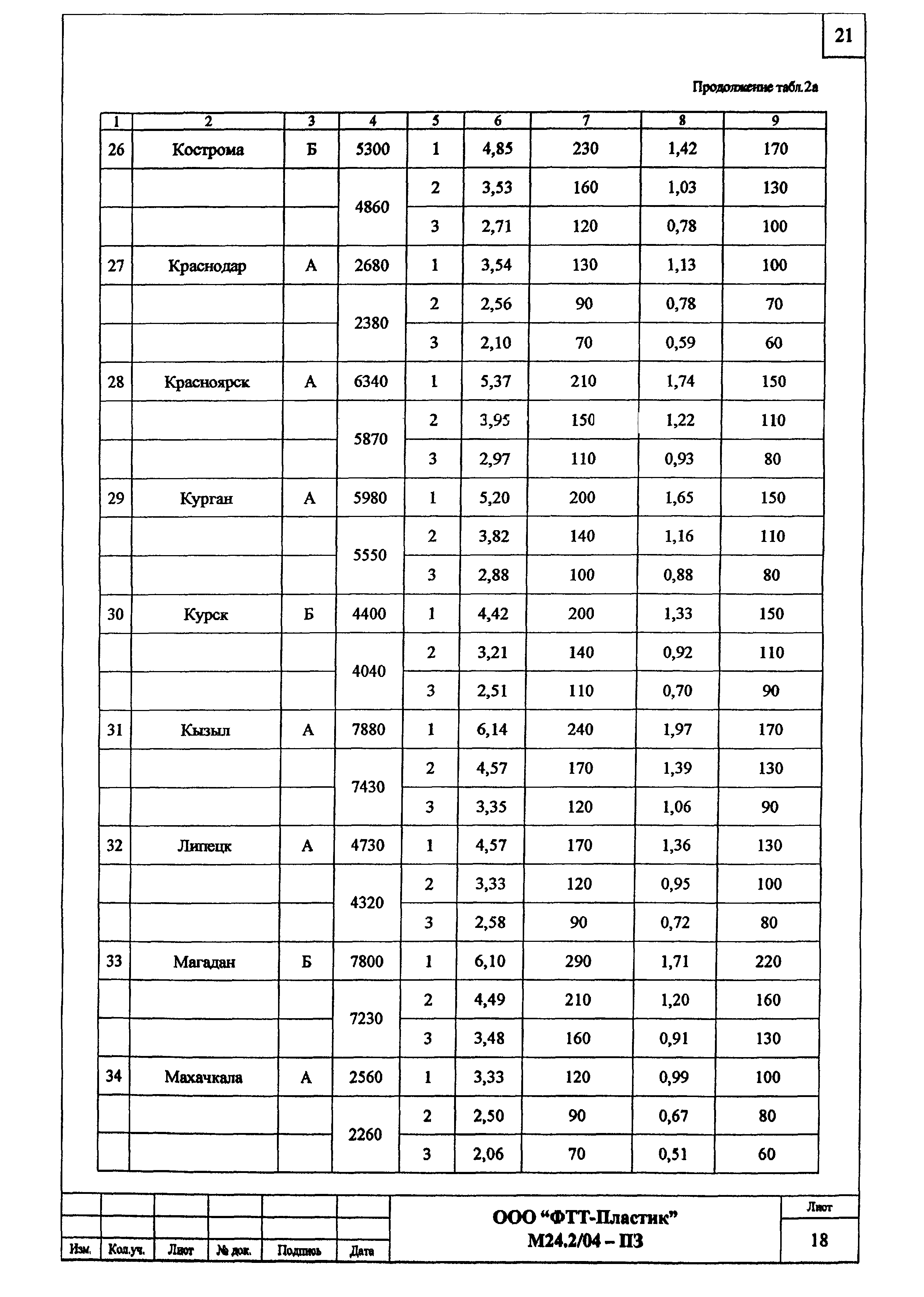 Шифр М24.2/04