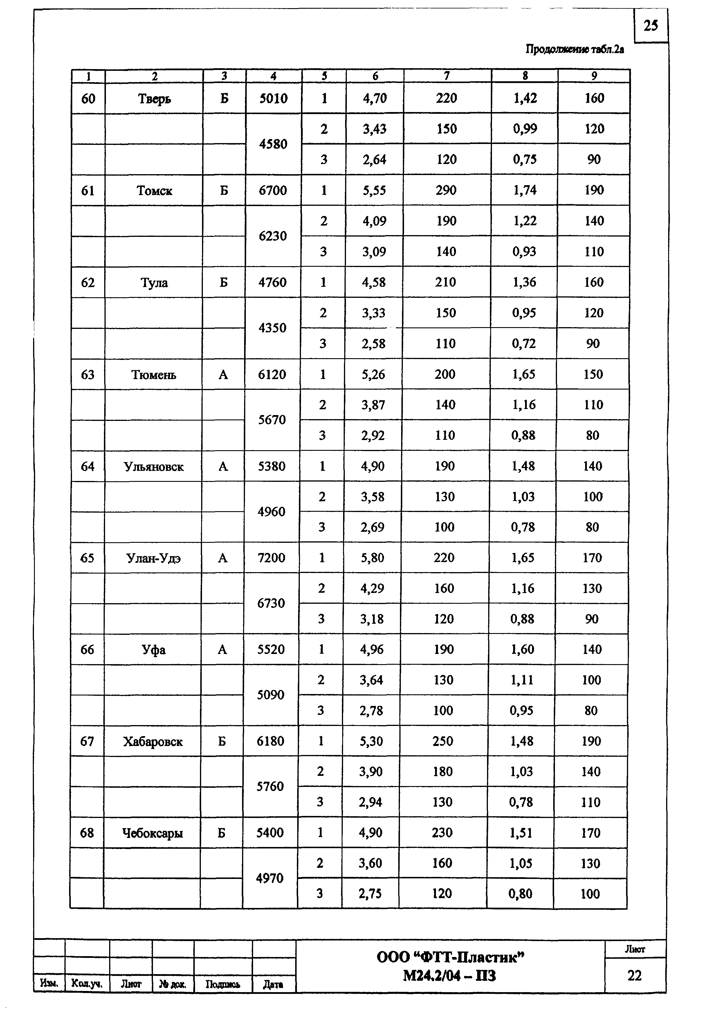 Шифр М24.2/04