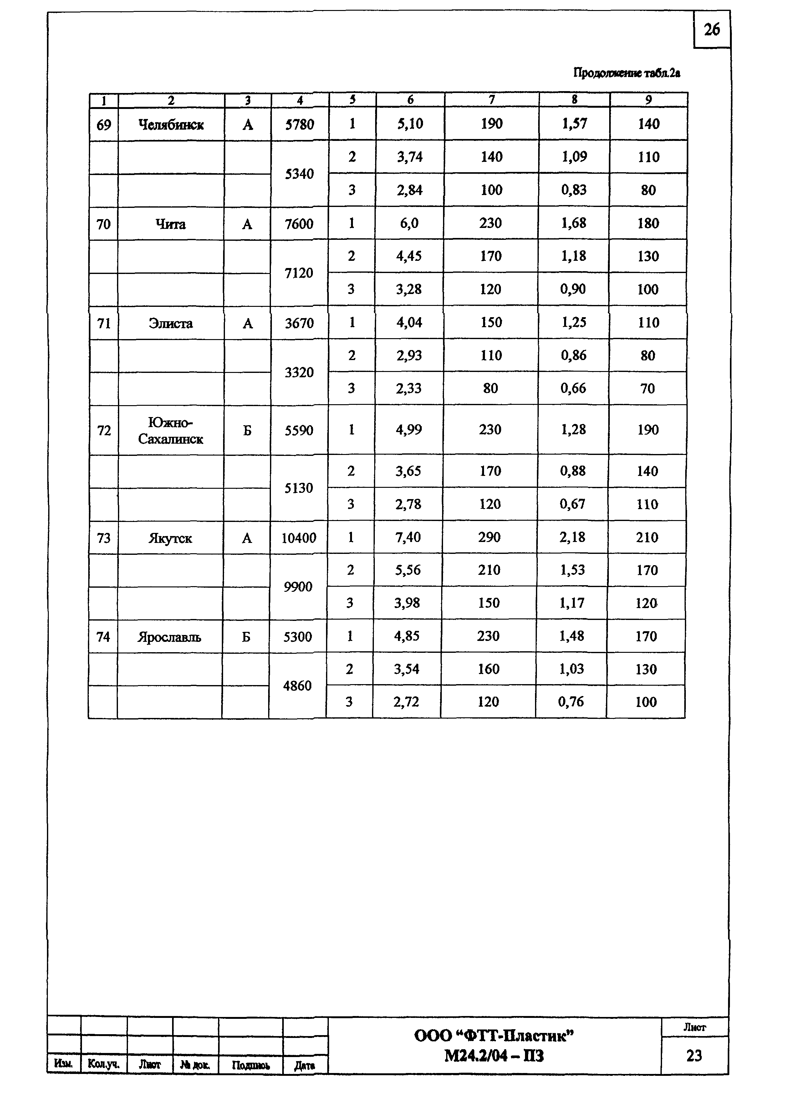 Шифр М24.2/04