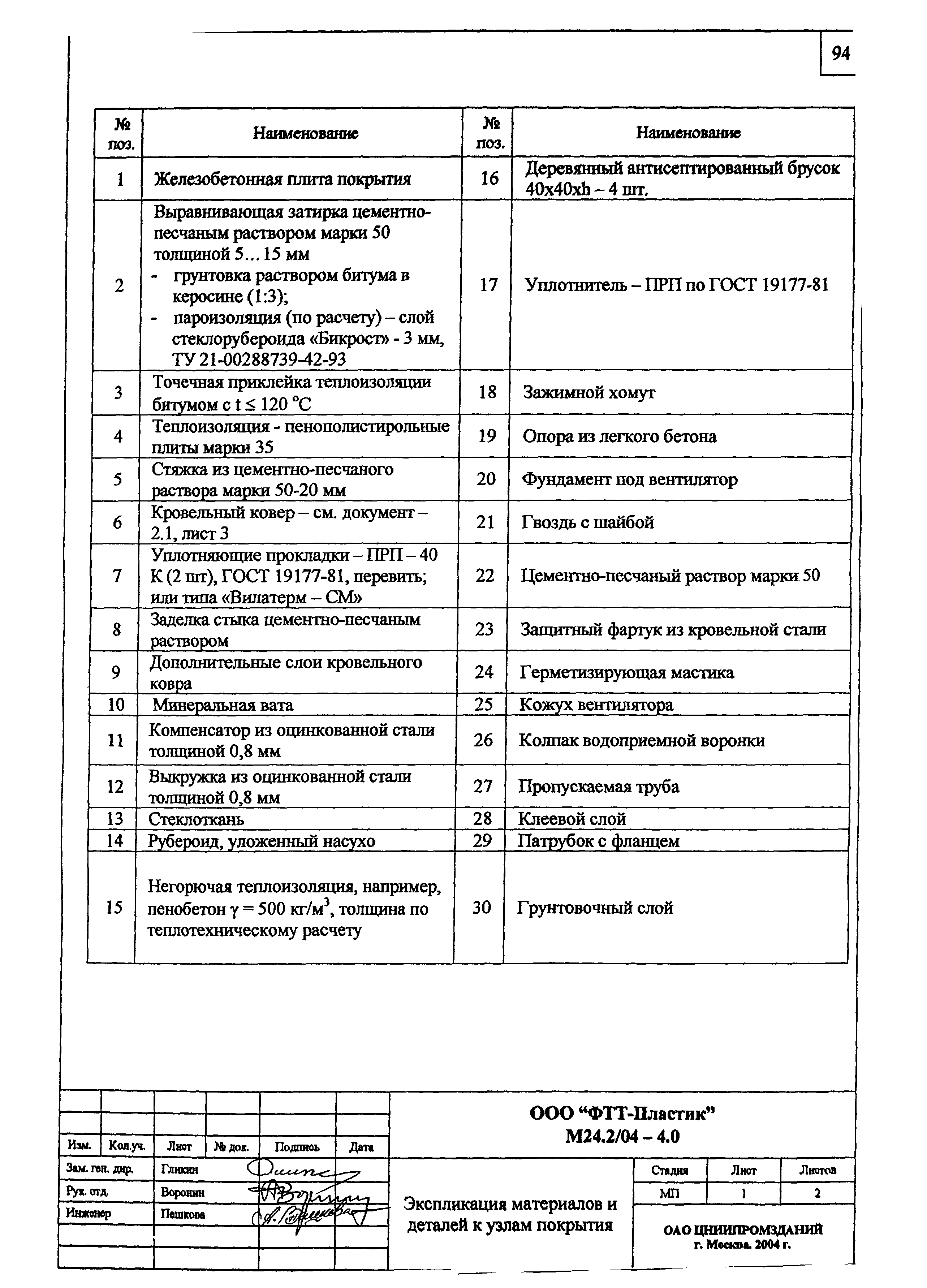 Шифр М24.2/04