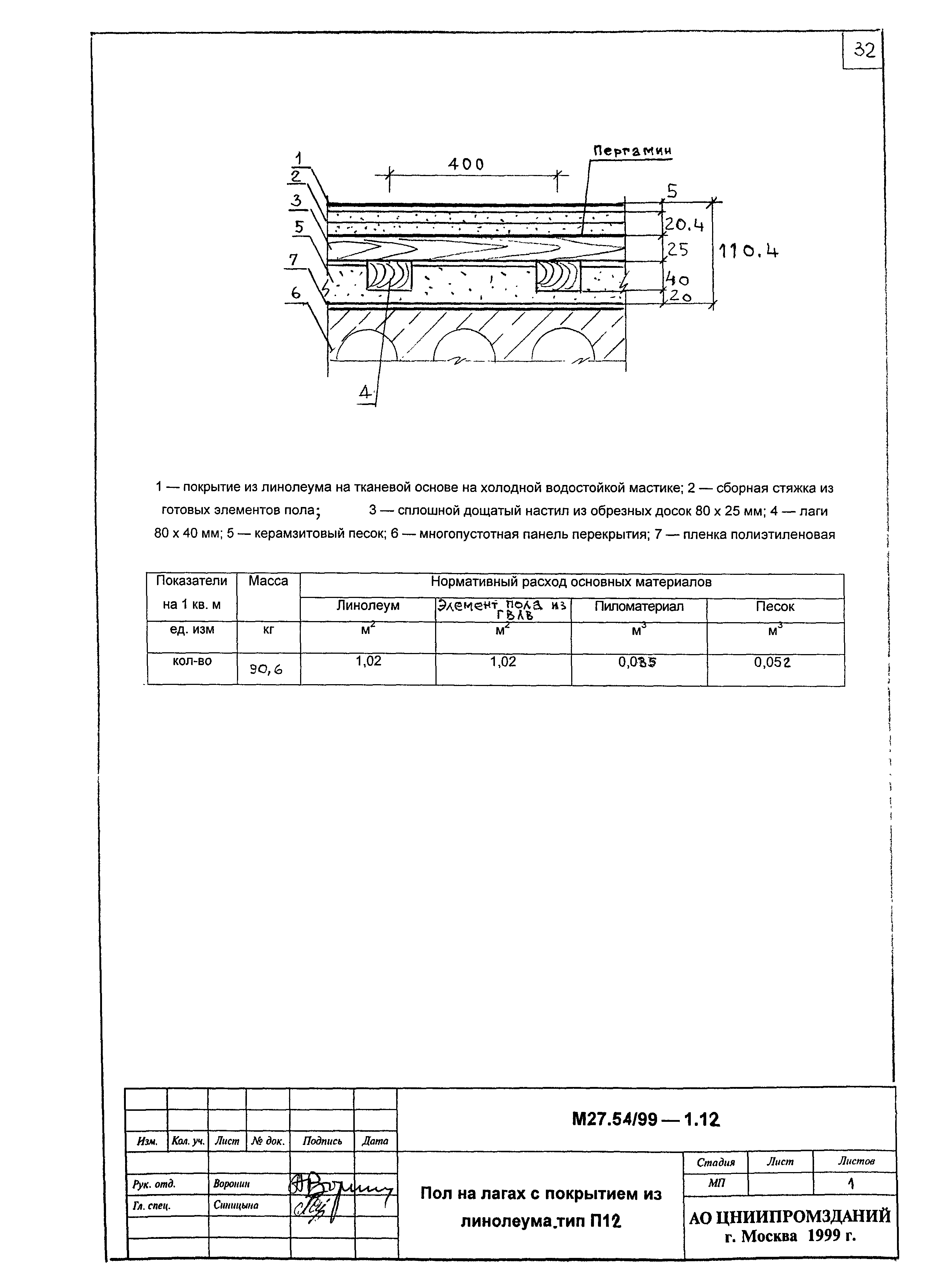 Шифр М 27.54/99