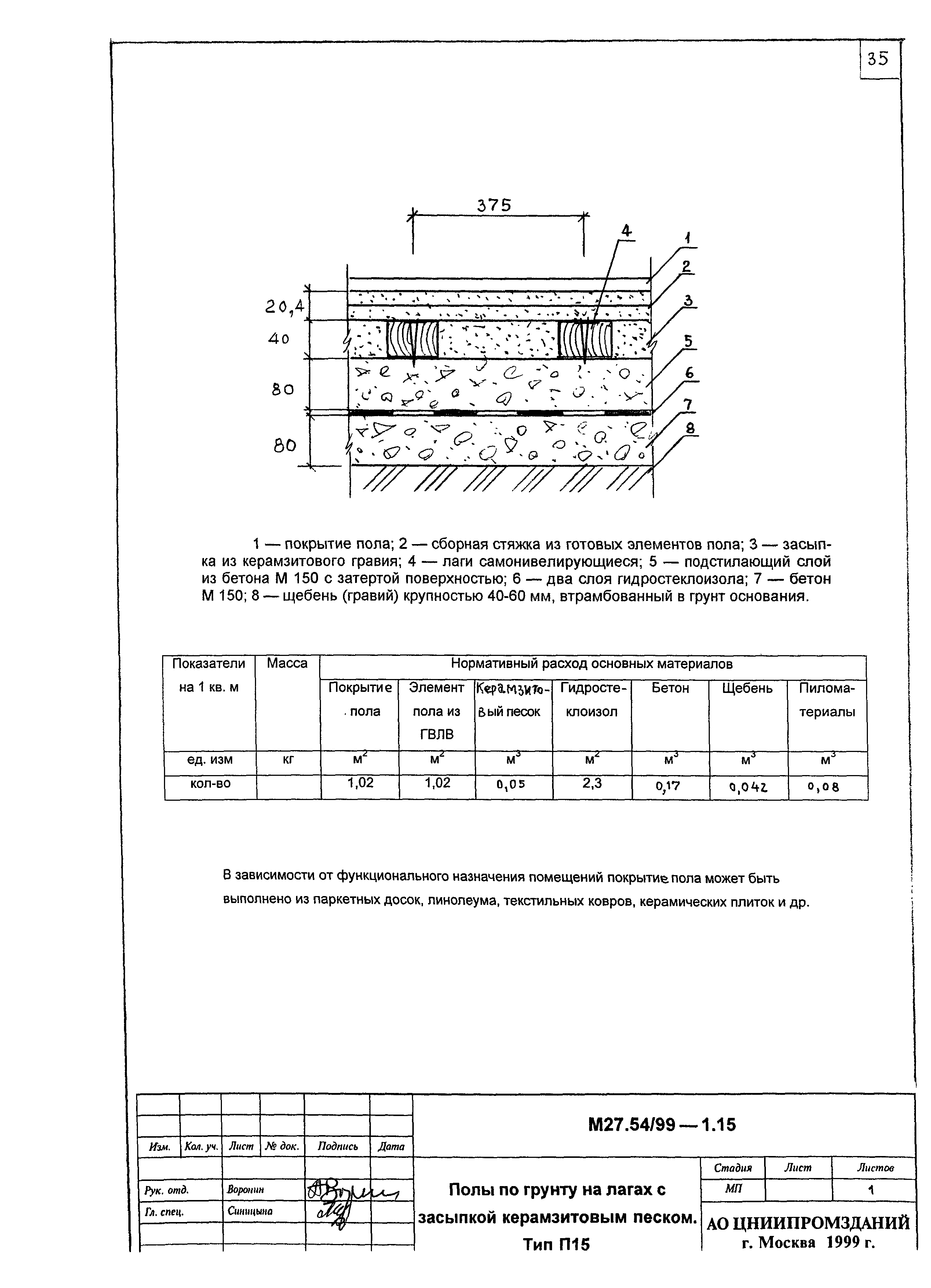 Шифр М 27.54/99