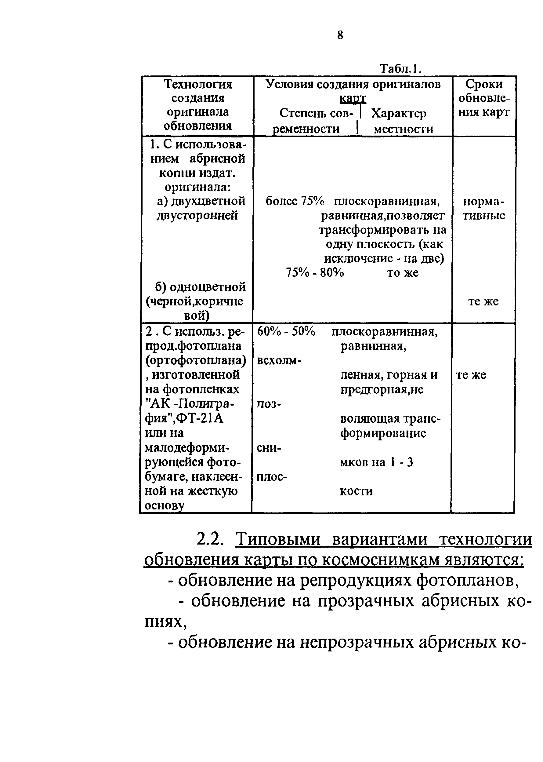 ГКИНП 08-228-95