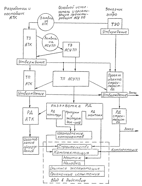 значение хоздоговоров и виды