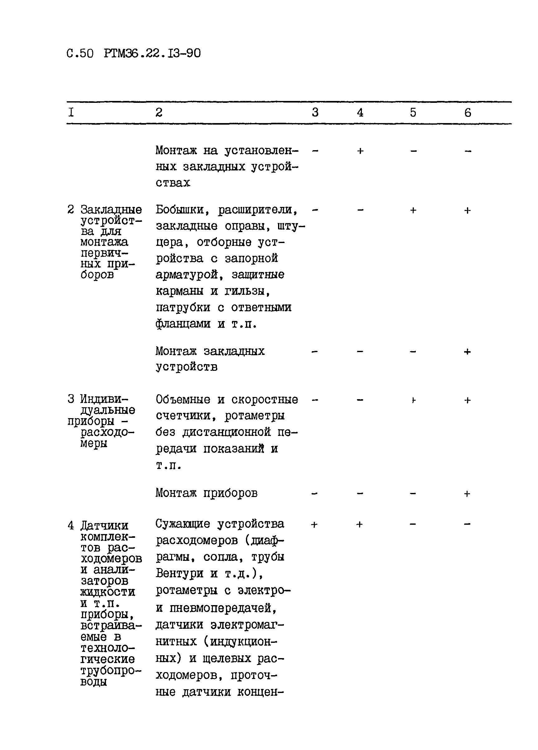 РТМ 36.22.13-90